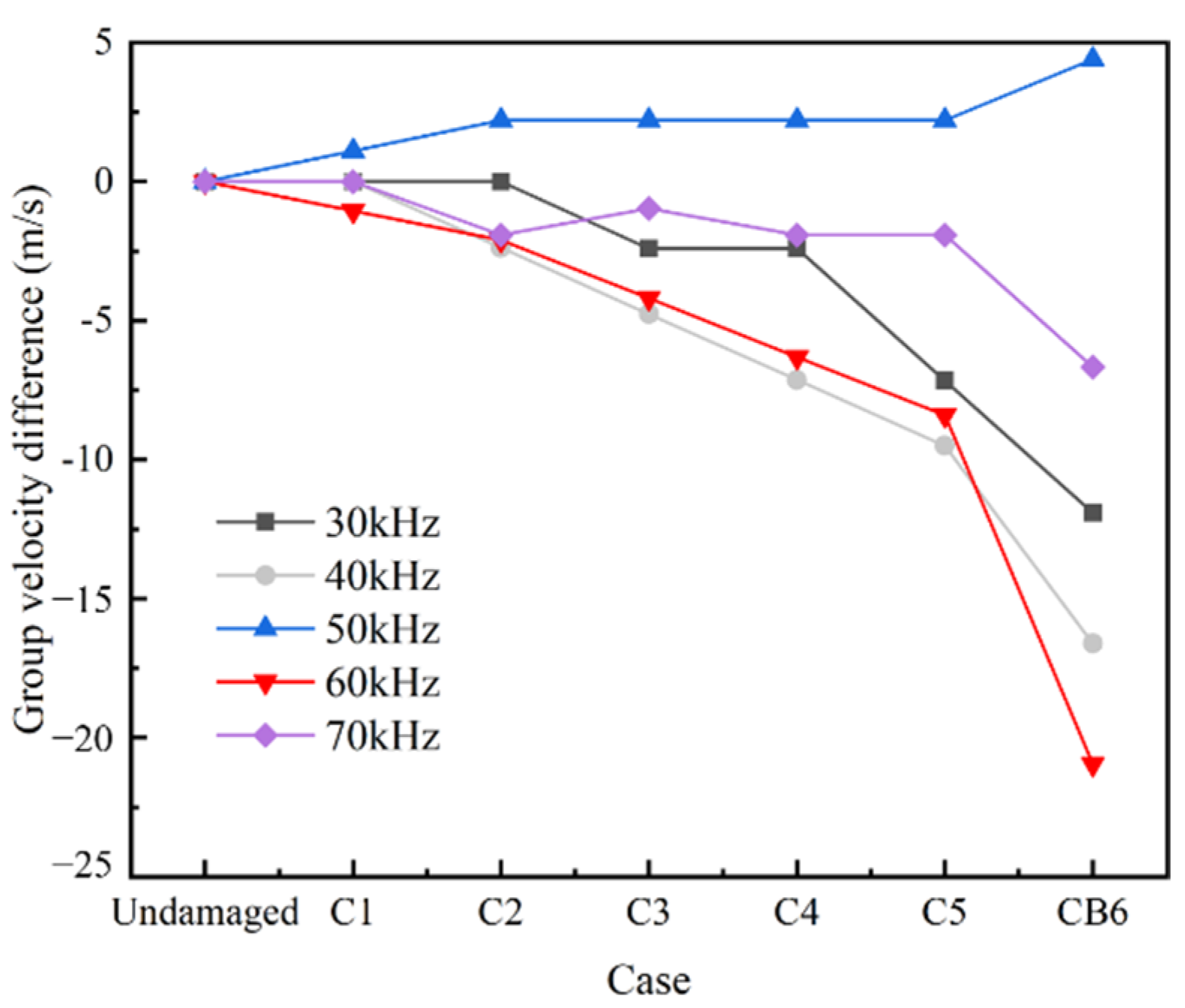 Sensors 22 06885 g013