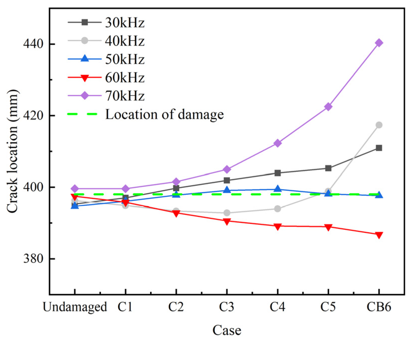 Sensors 22 06885 g015