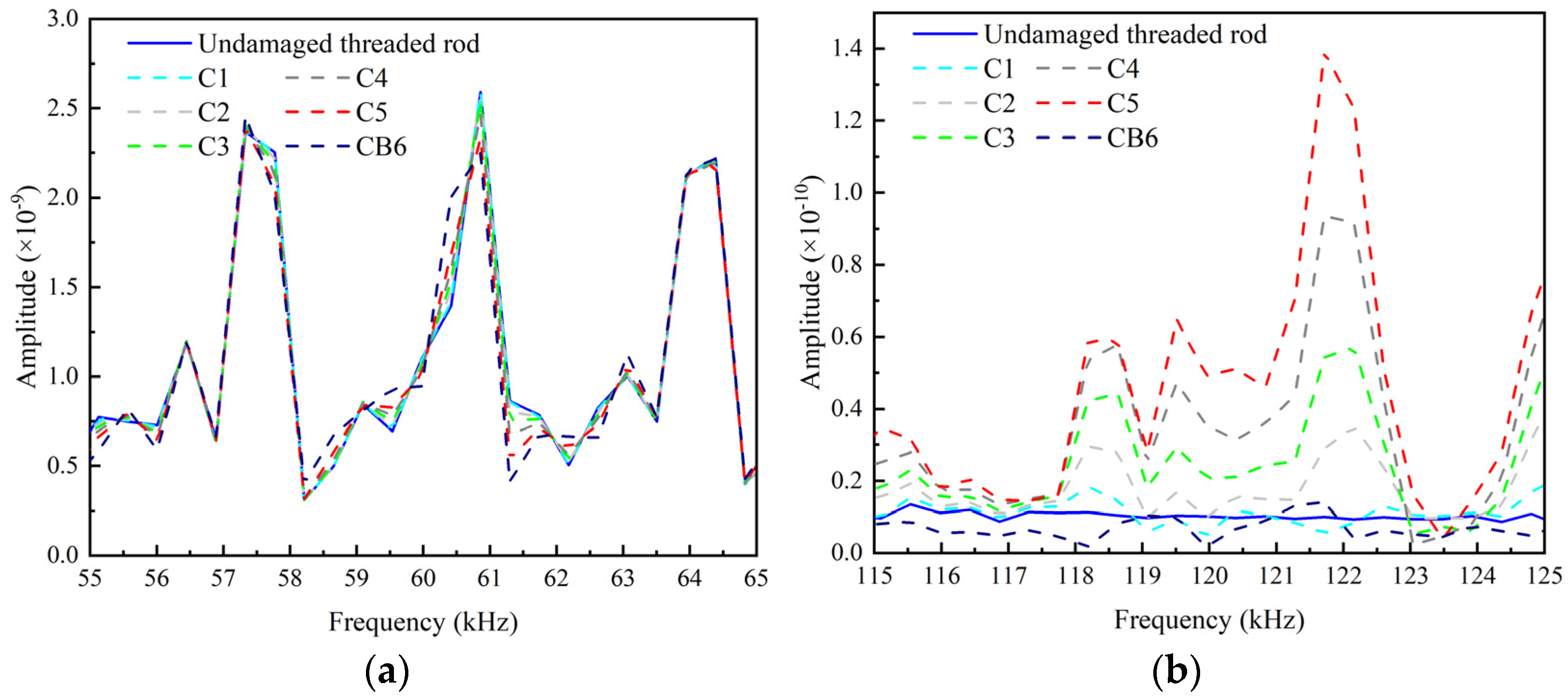 Sensors 22 06885 g017