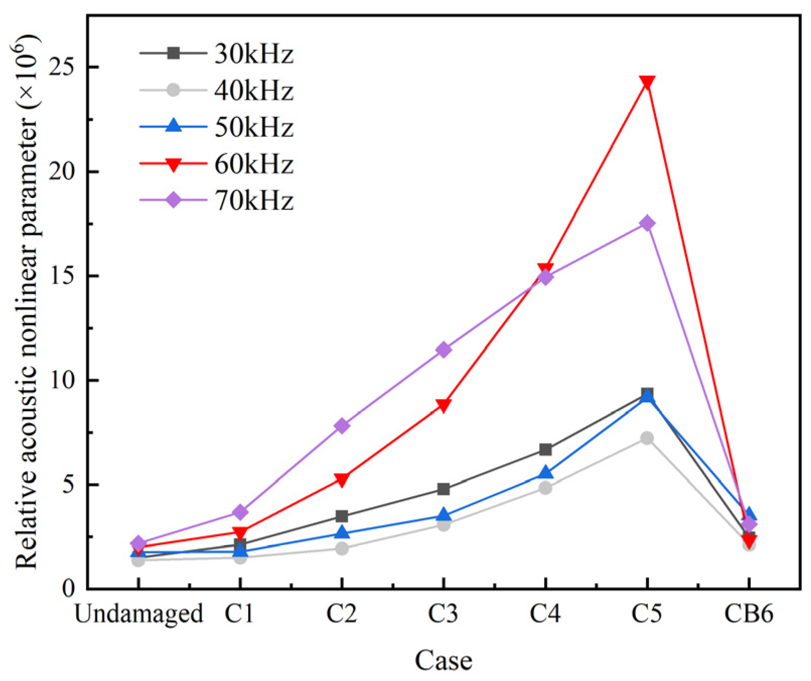Sensors 22 06885 g018
