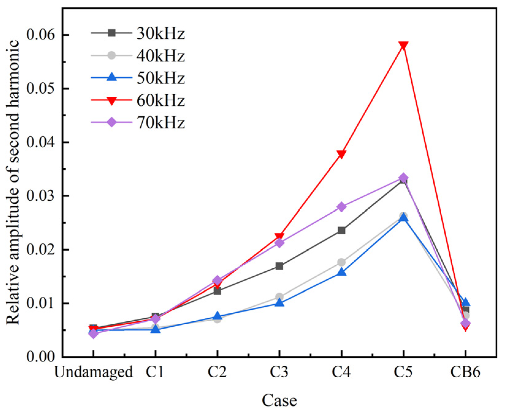 Sensors 22 06885 g019
