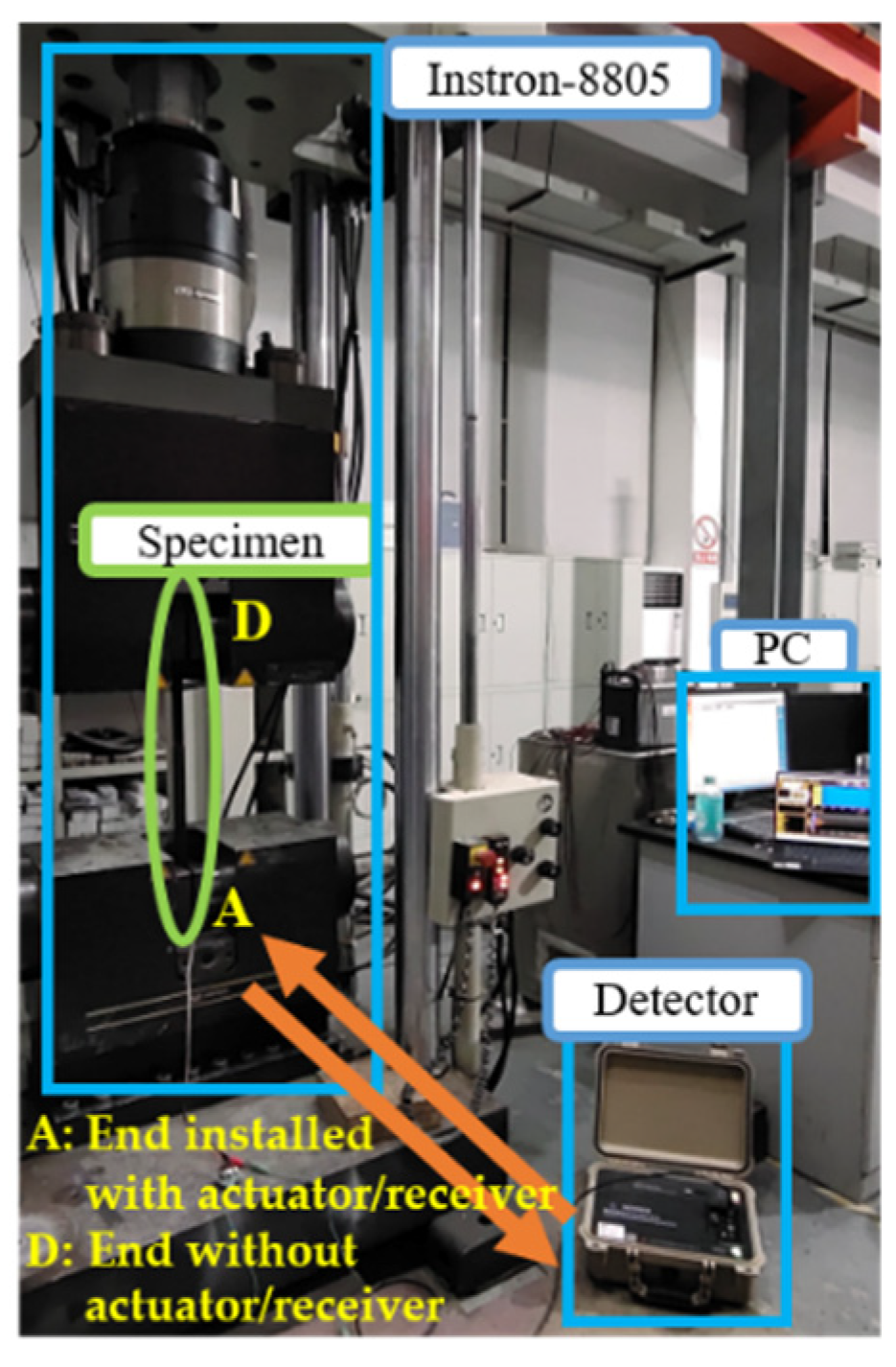 Sensors 22 06885 g021