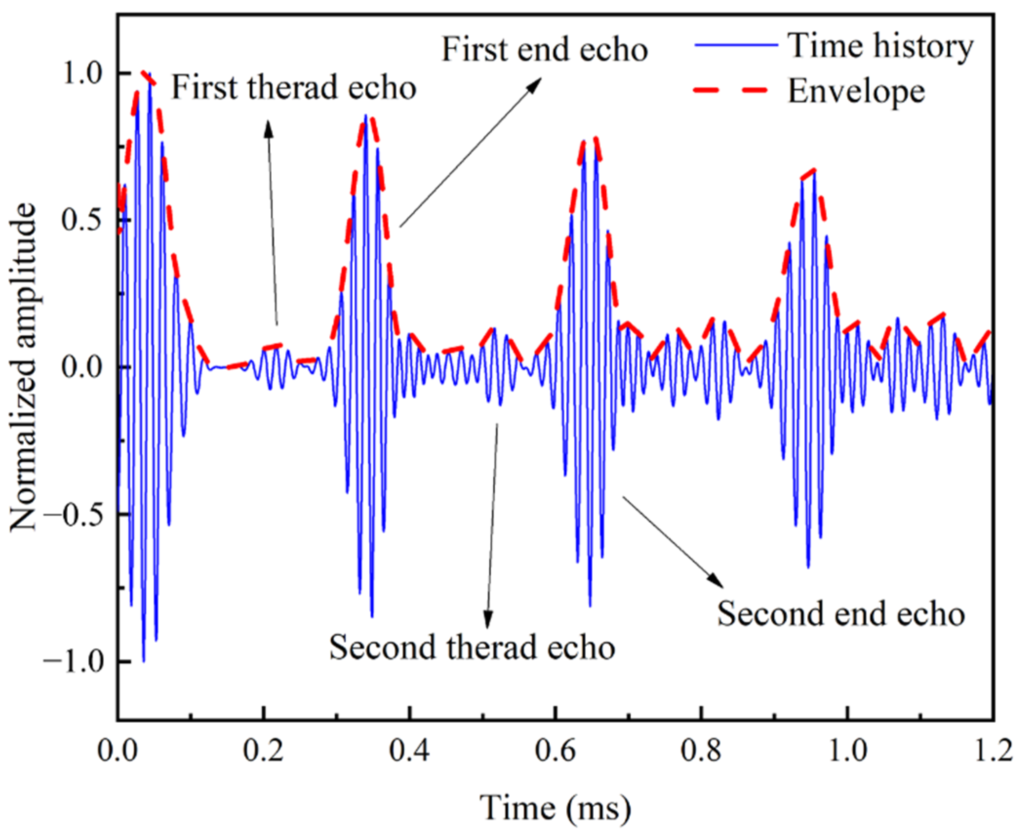 Sensors 22 06885 g024