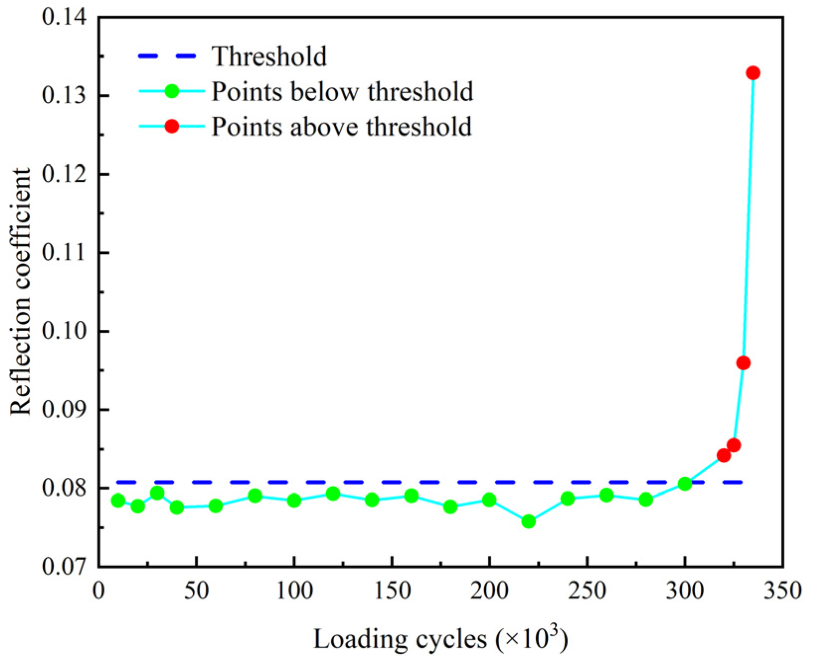 Sensors 22 06885 g026