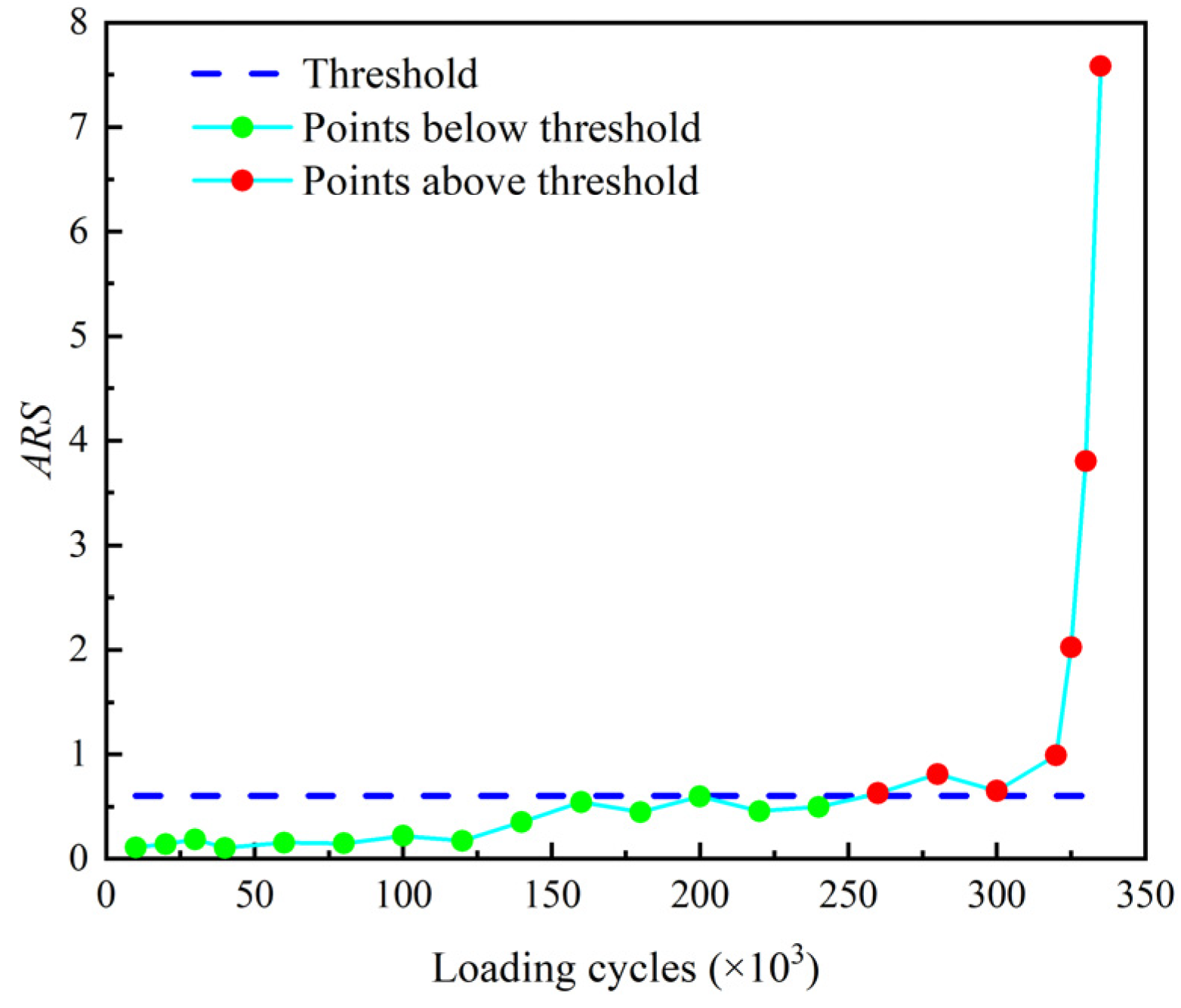 Sensors 22 06885 g027
