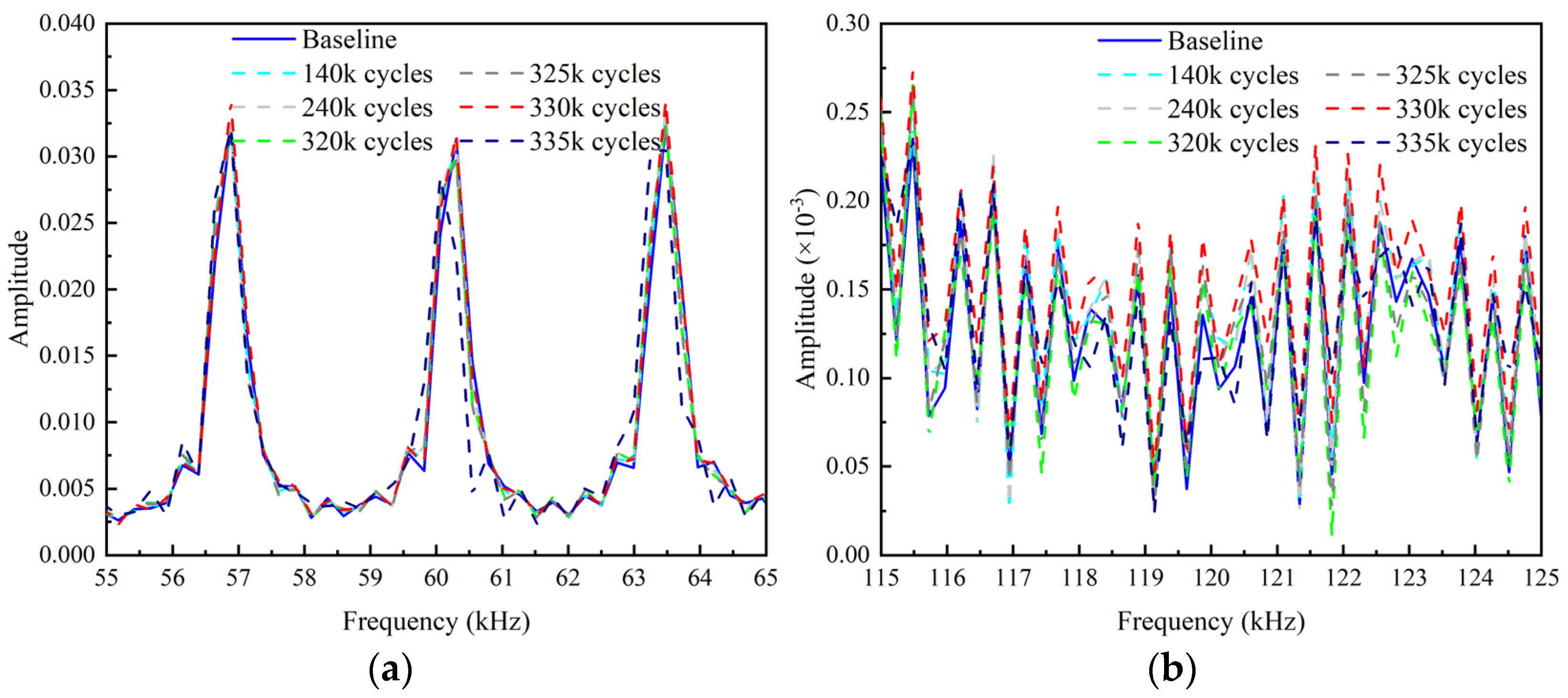 Sensors 22 06885 g028