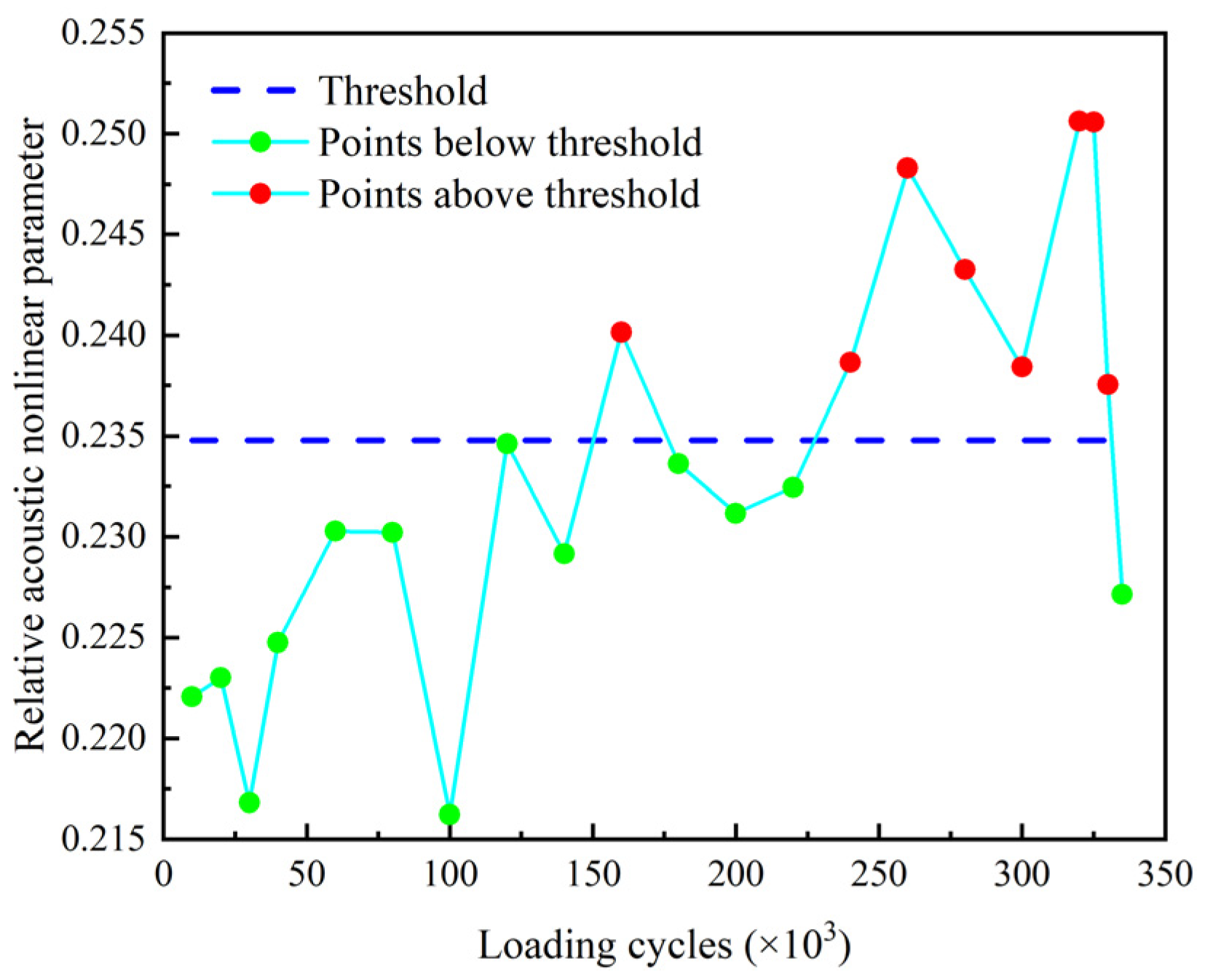 Sensors 22 06885 g030