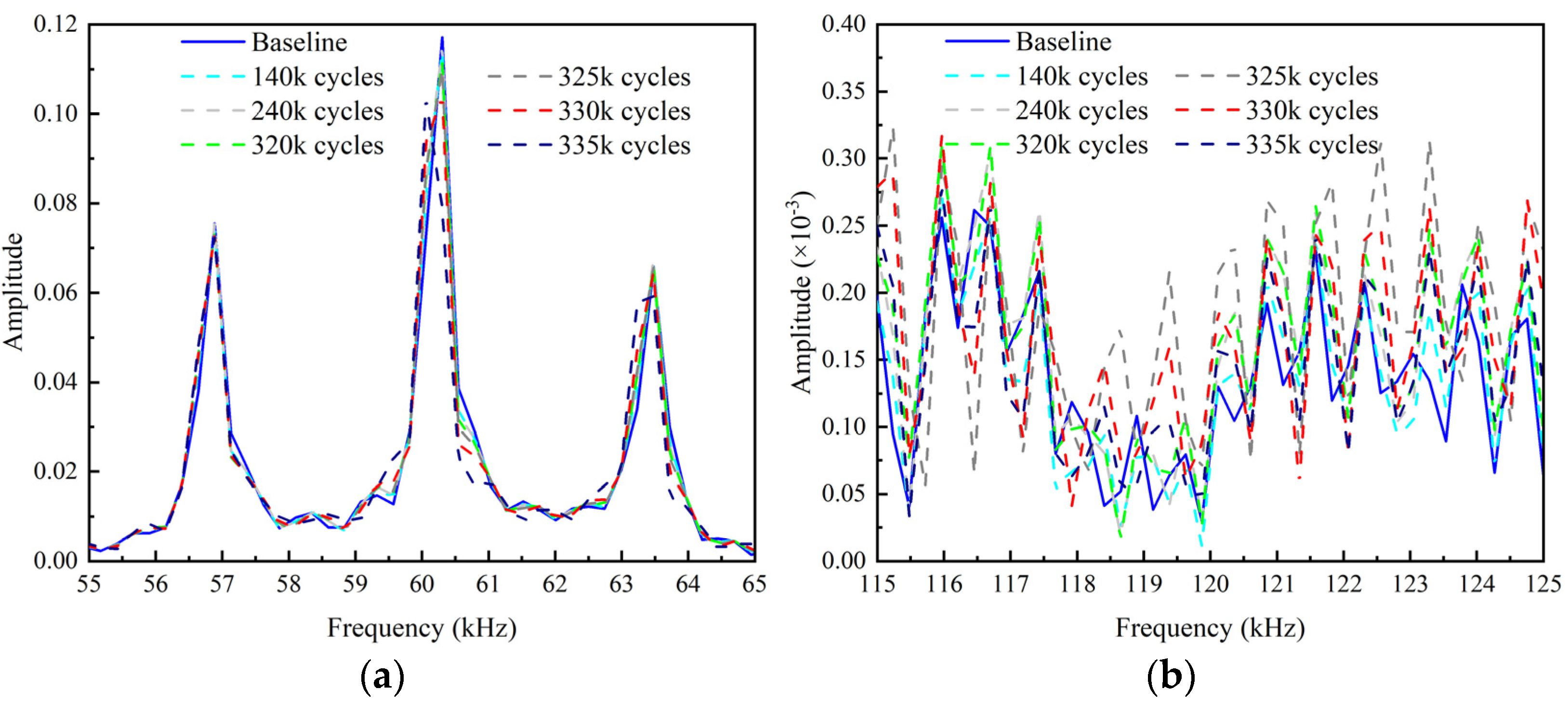 Sensors 22 06885 g031