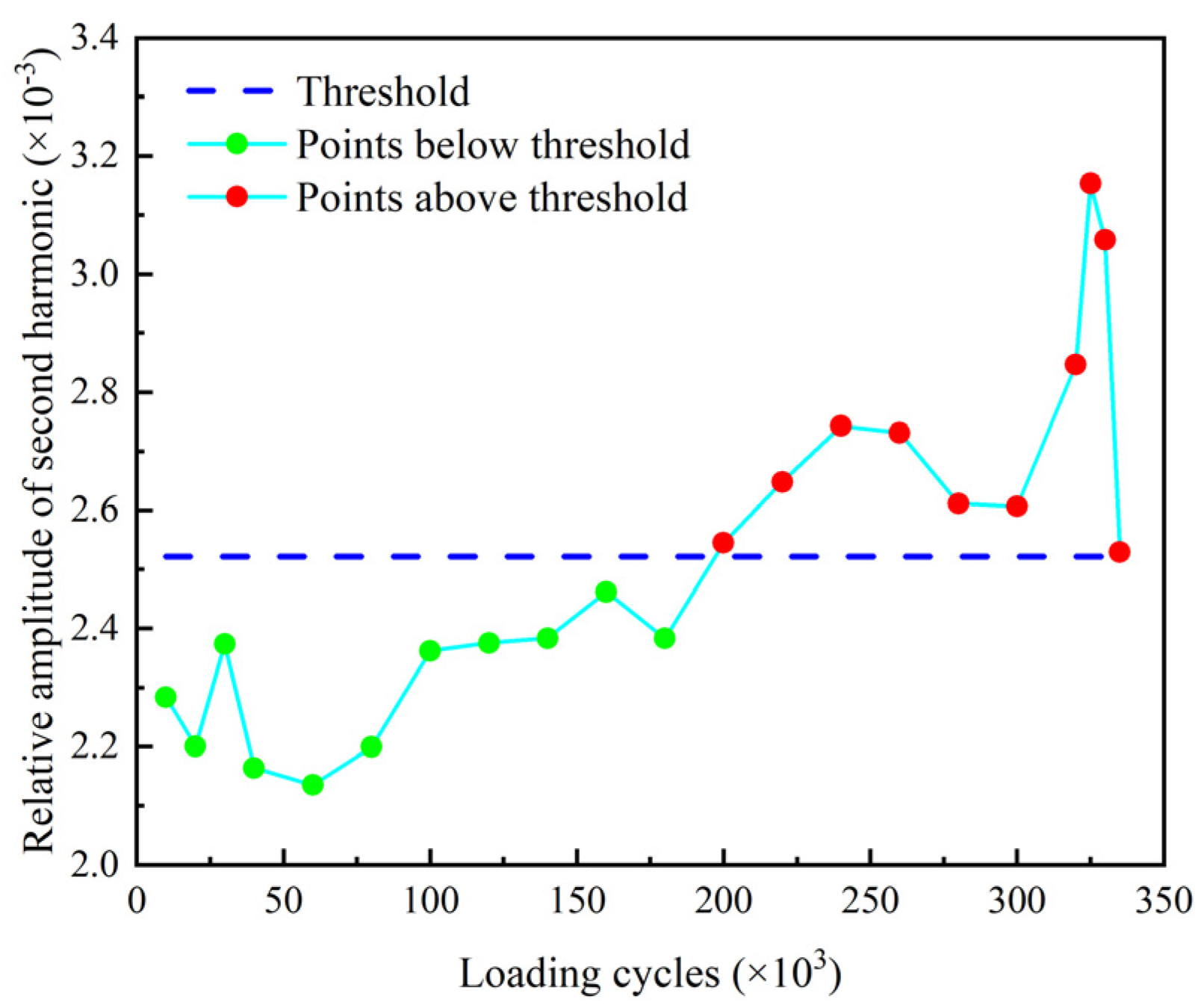 Sensors 22 06885 g032