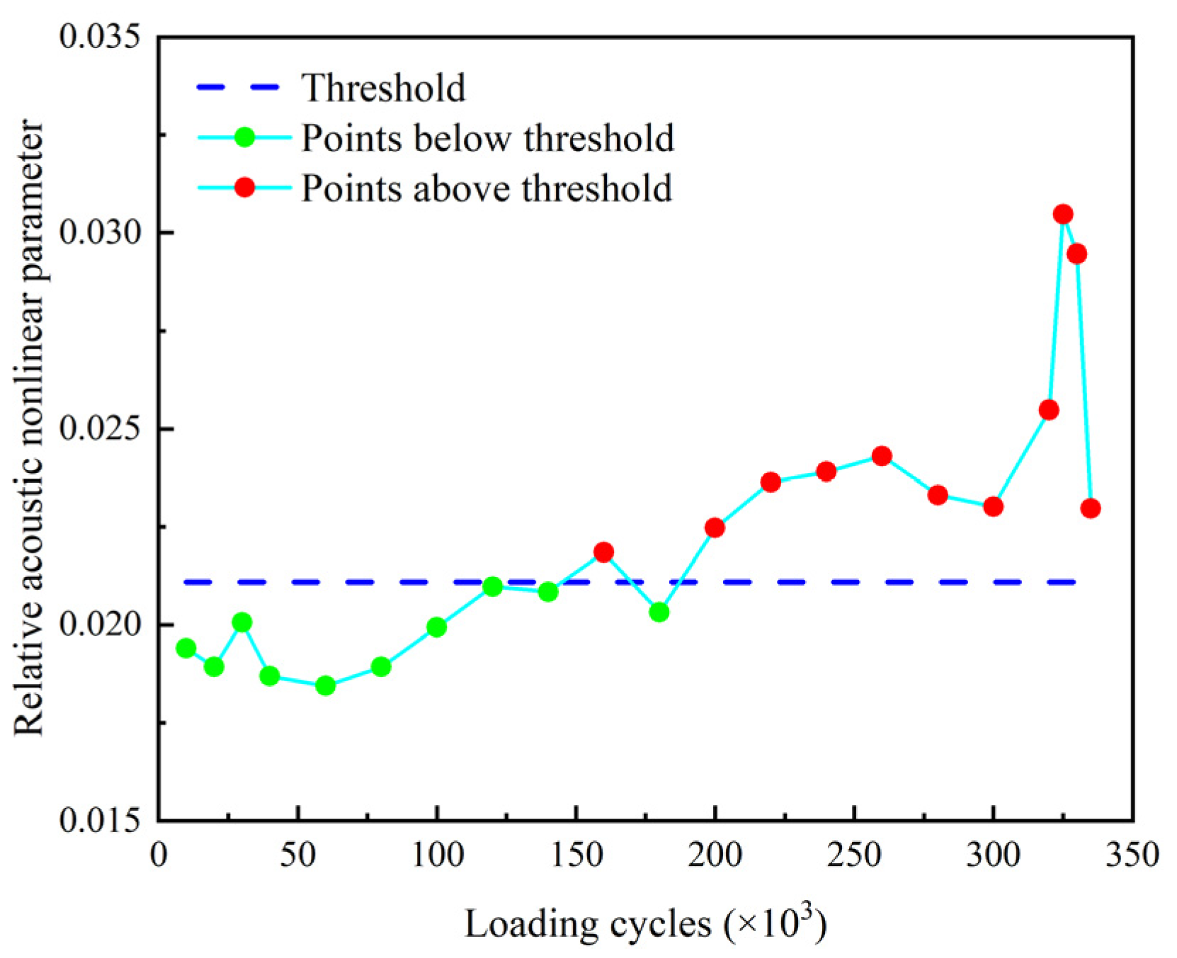 Sensors 22 06885 g033