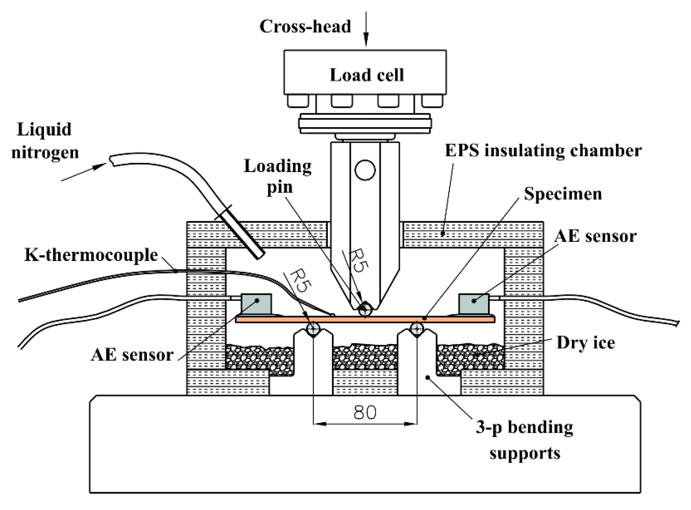 Sensors 22 06886 g002
