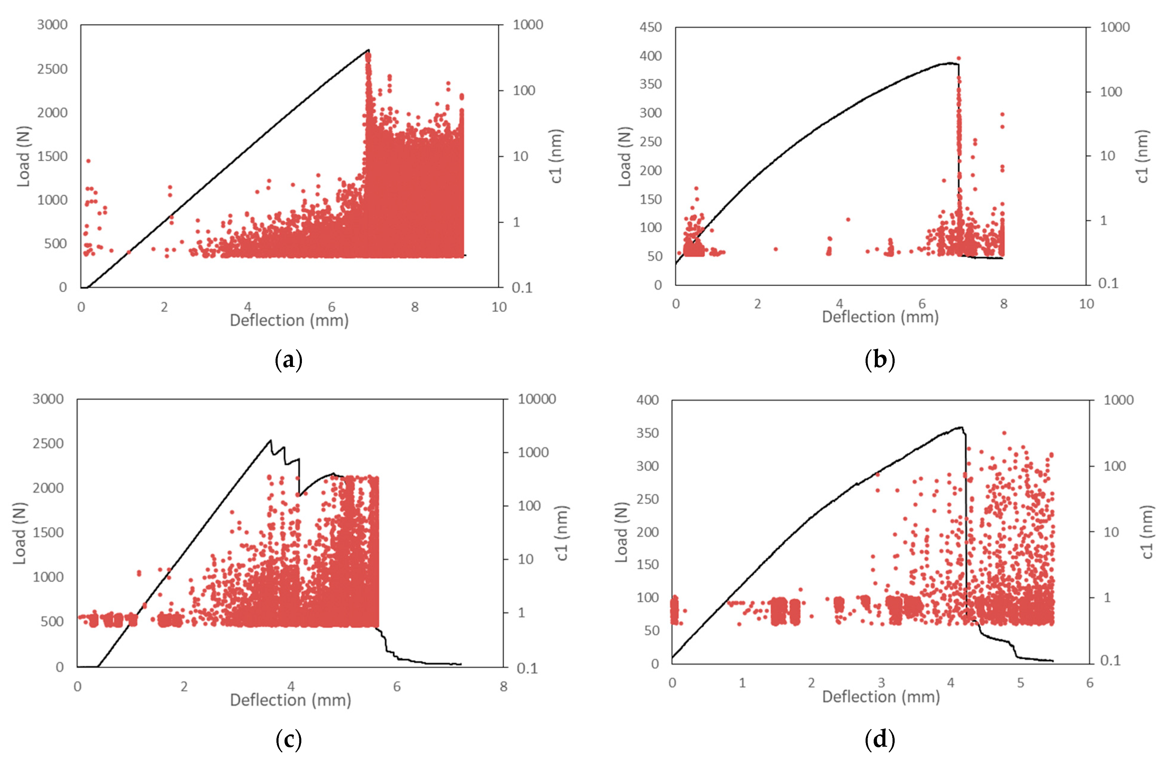 Sensors 22 06886 g003