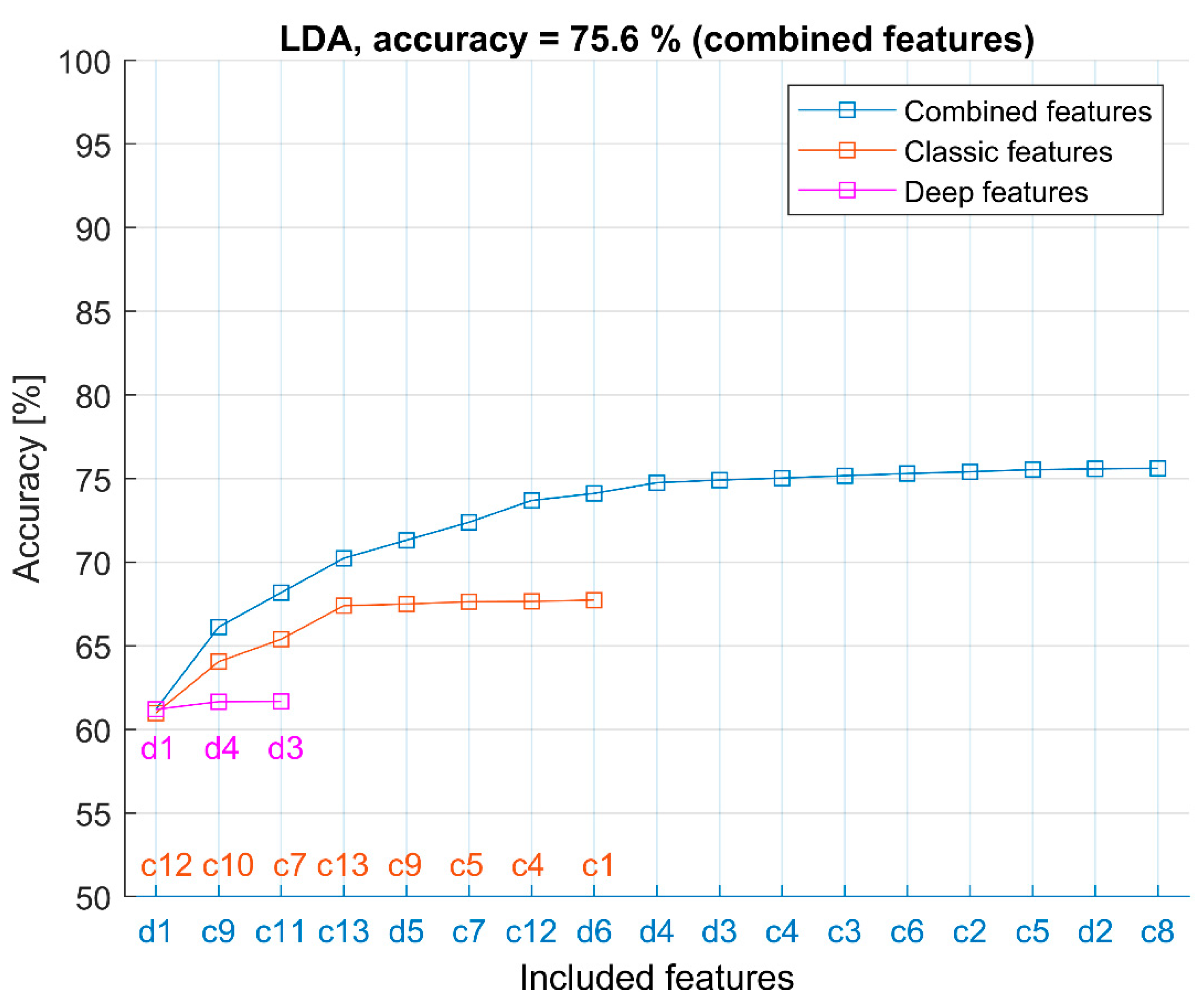 Sensors 22 06886 g004