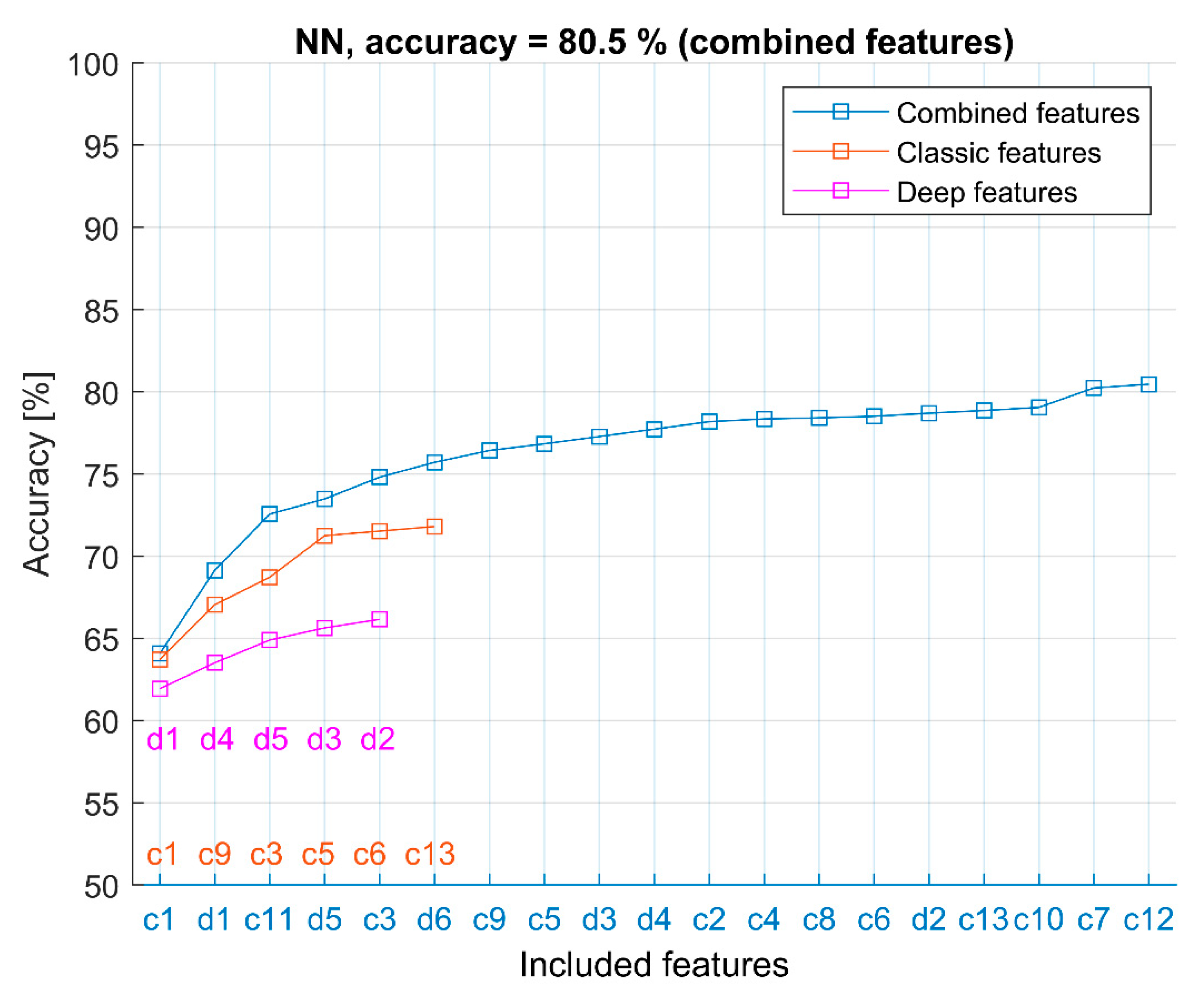 Sensors 22 06886 g005