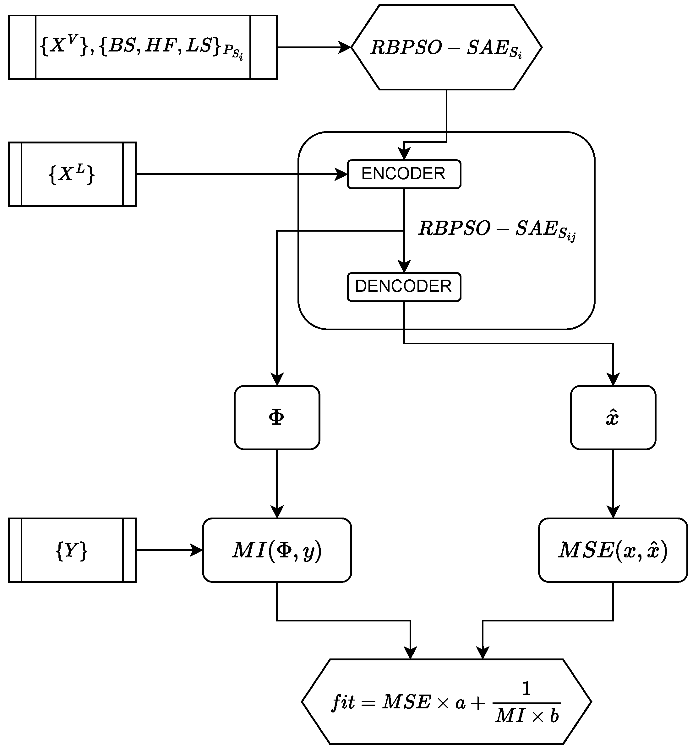 Sensors 22 06887 g003