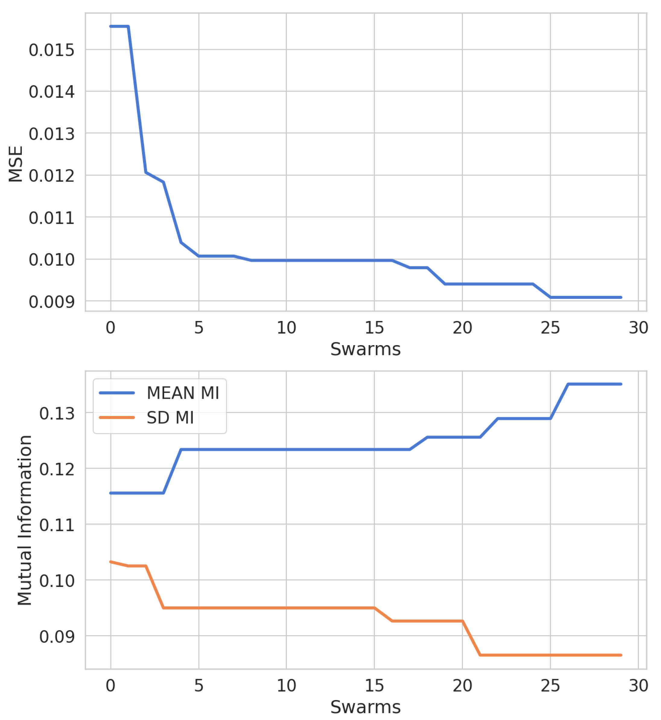 Sensors 22 06887 g005