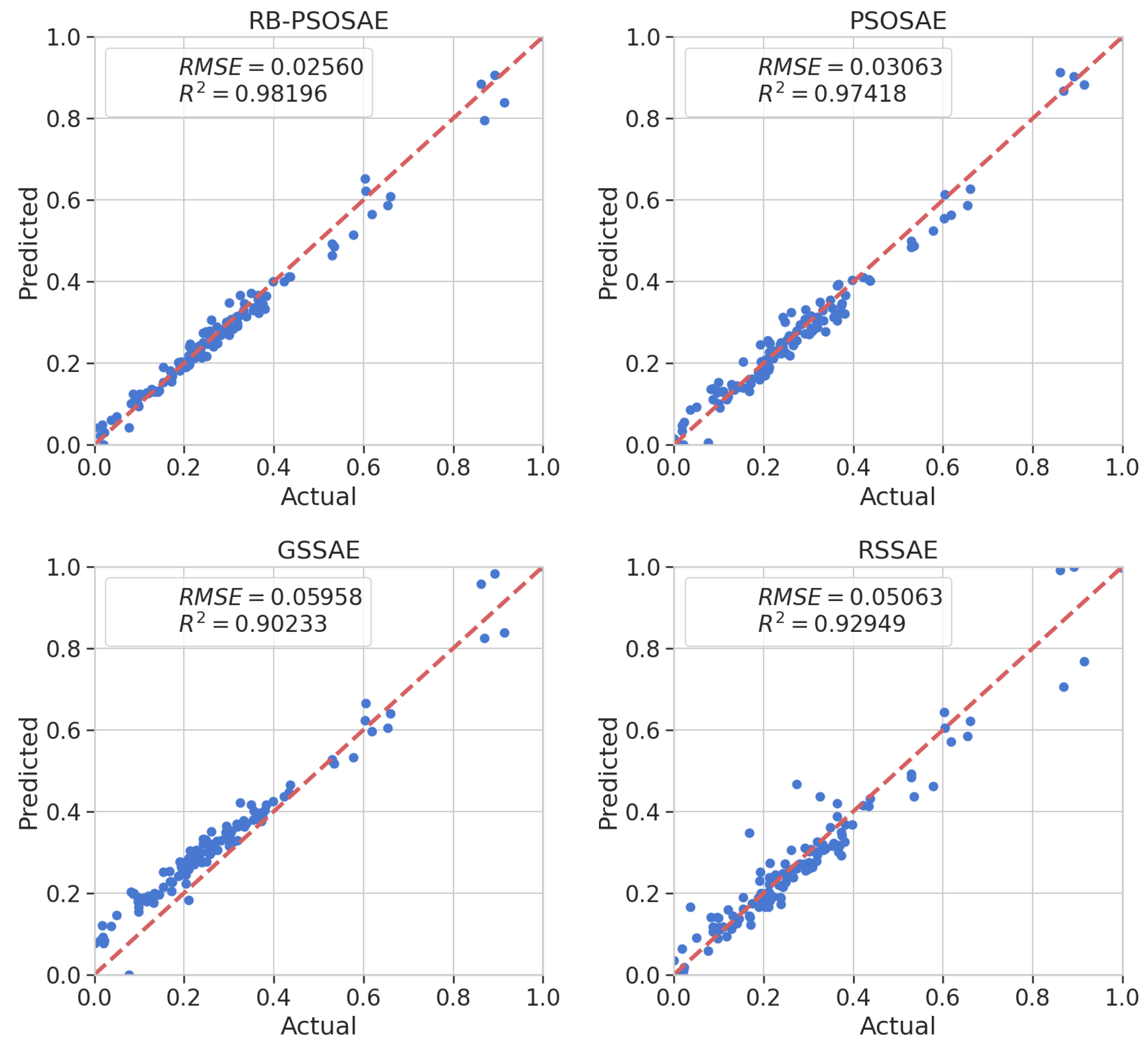 Sensors 22 06887 g006