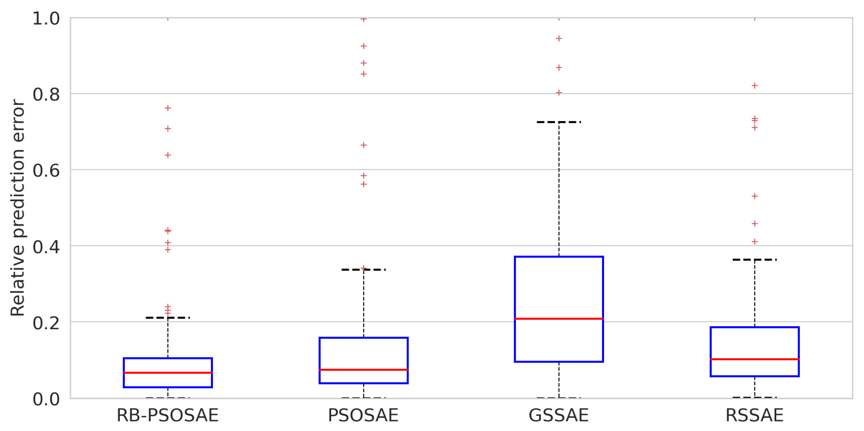 Sensors 22 06887 g007