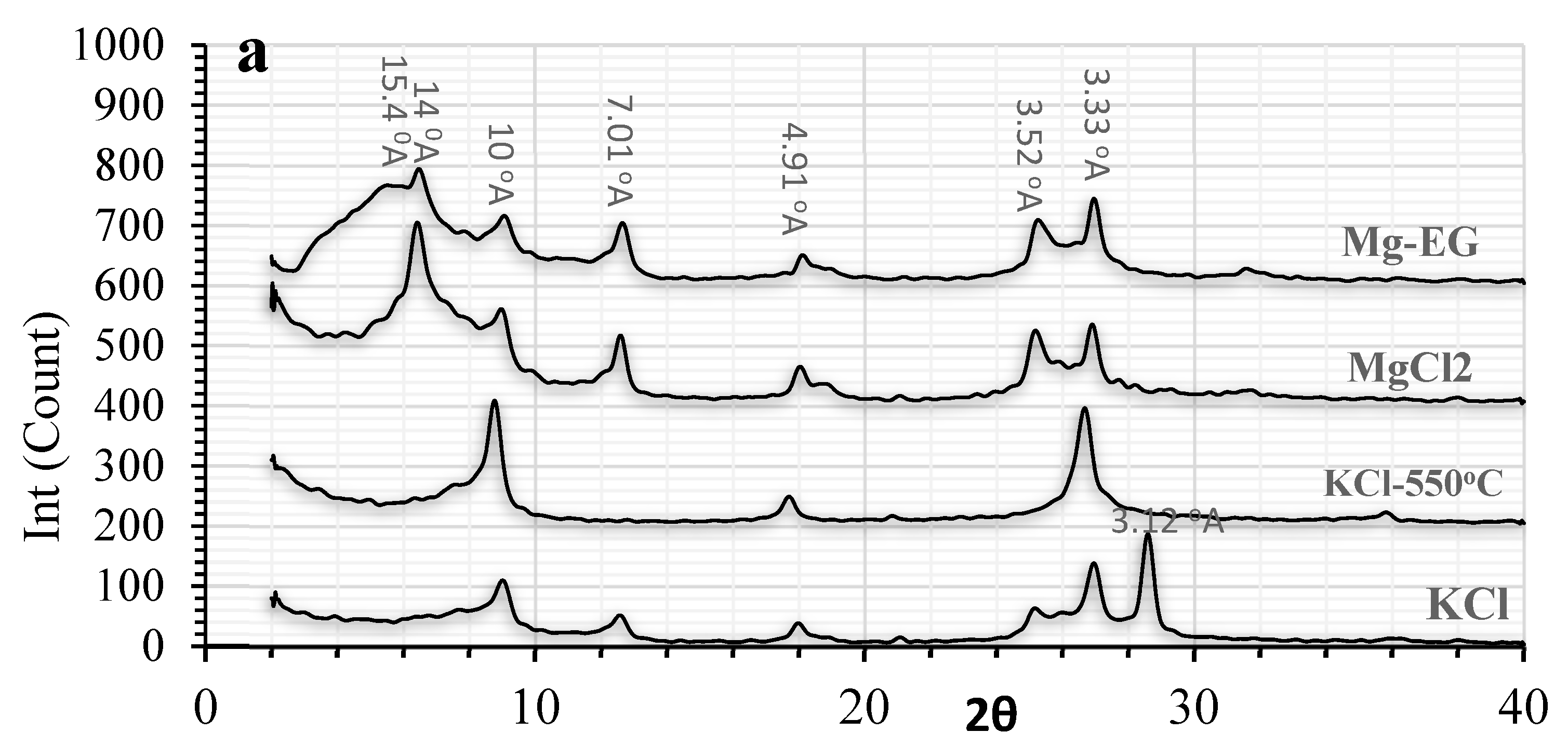 Sensors 22 06890 g003a