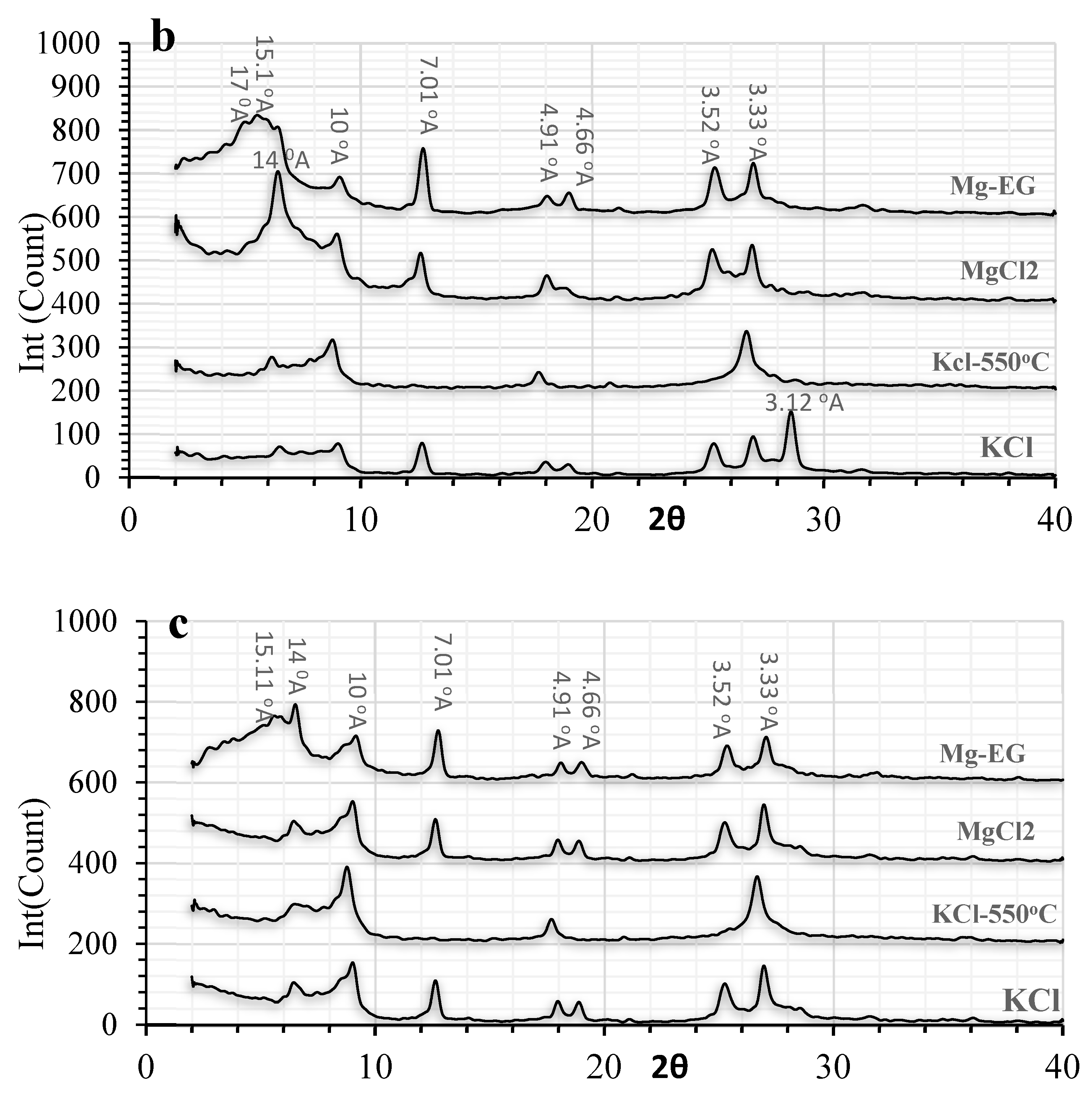 Sensors 22 06890 g003b