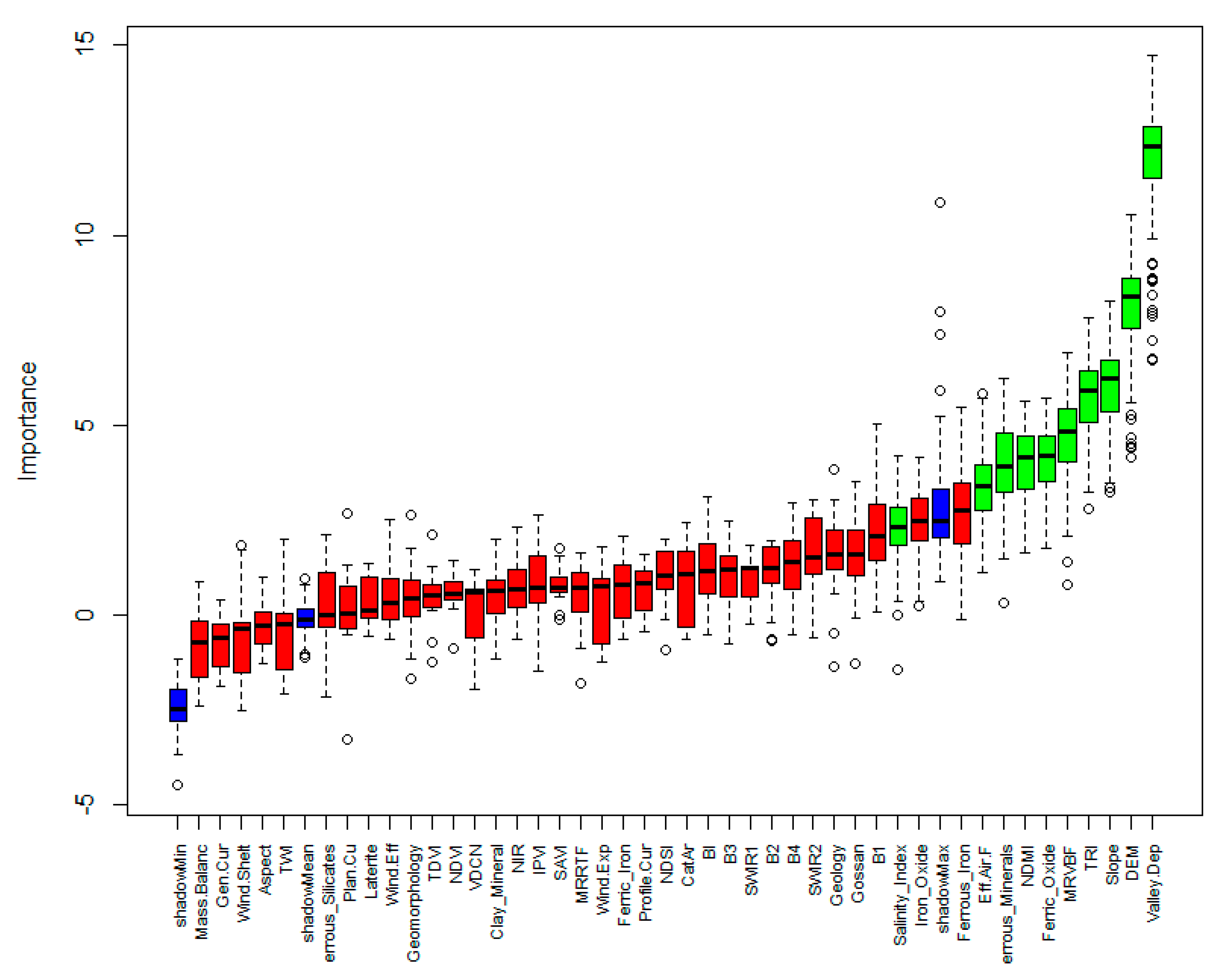 Sensors 22 06890 g004