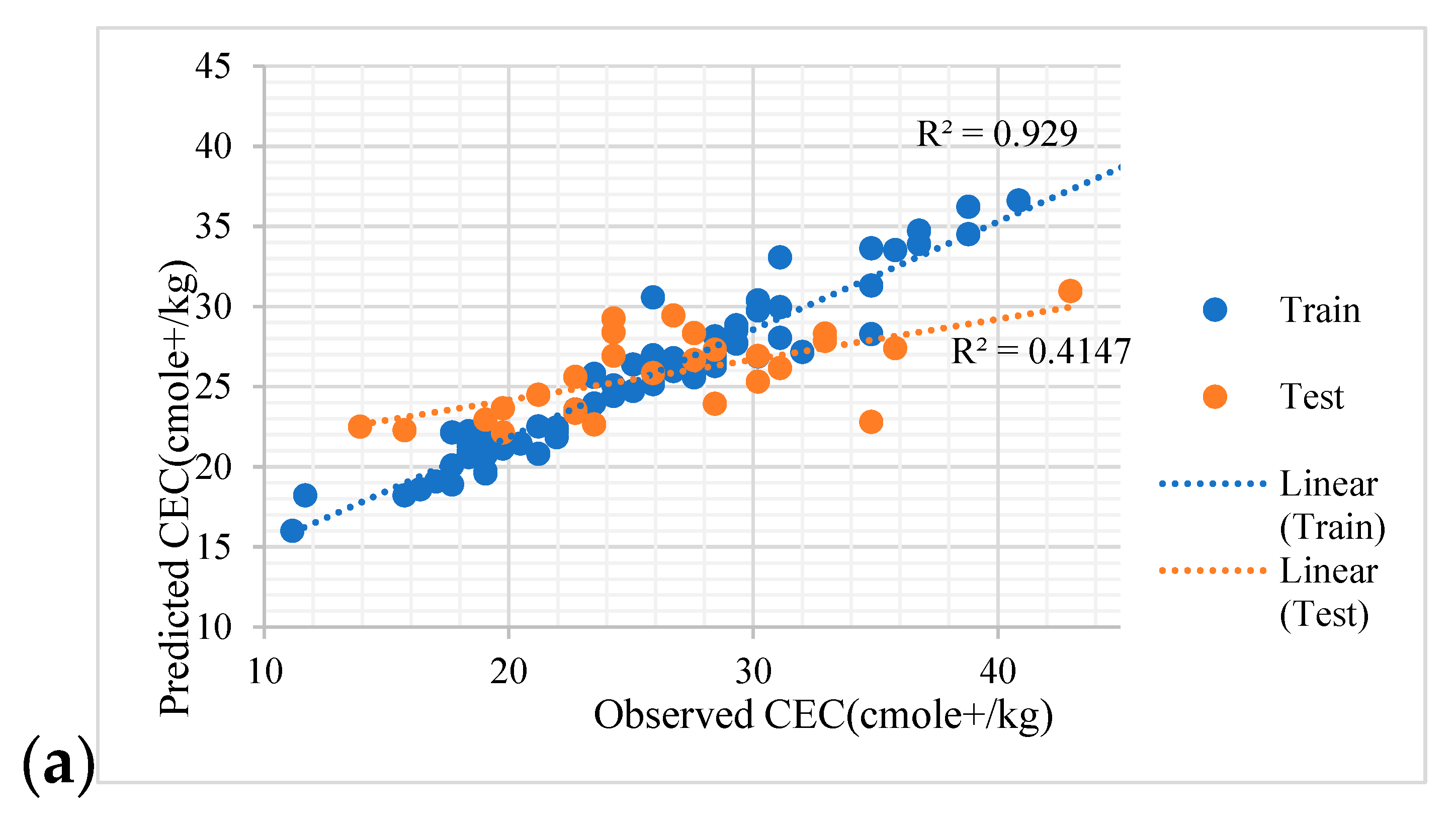 Sensors 22 06890 g005a