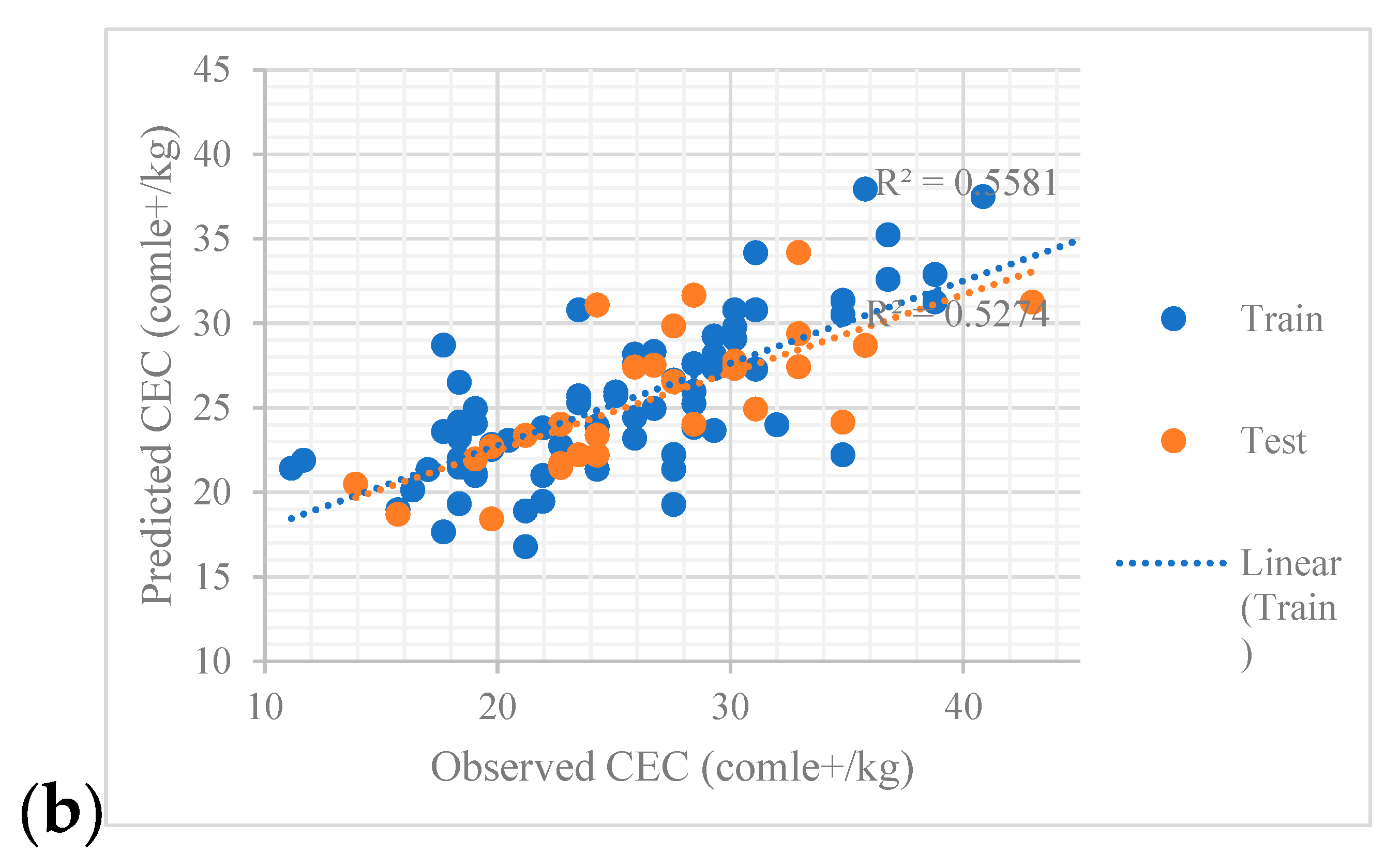 Sensors 22 06890 g005b