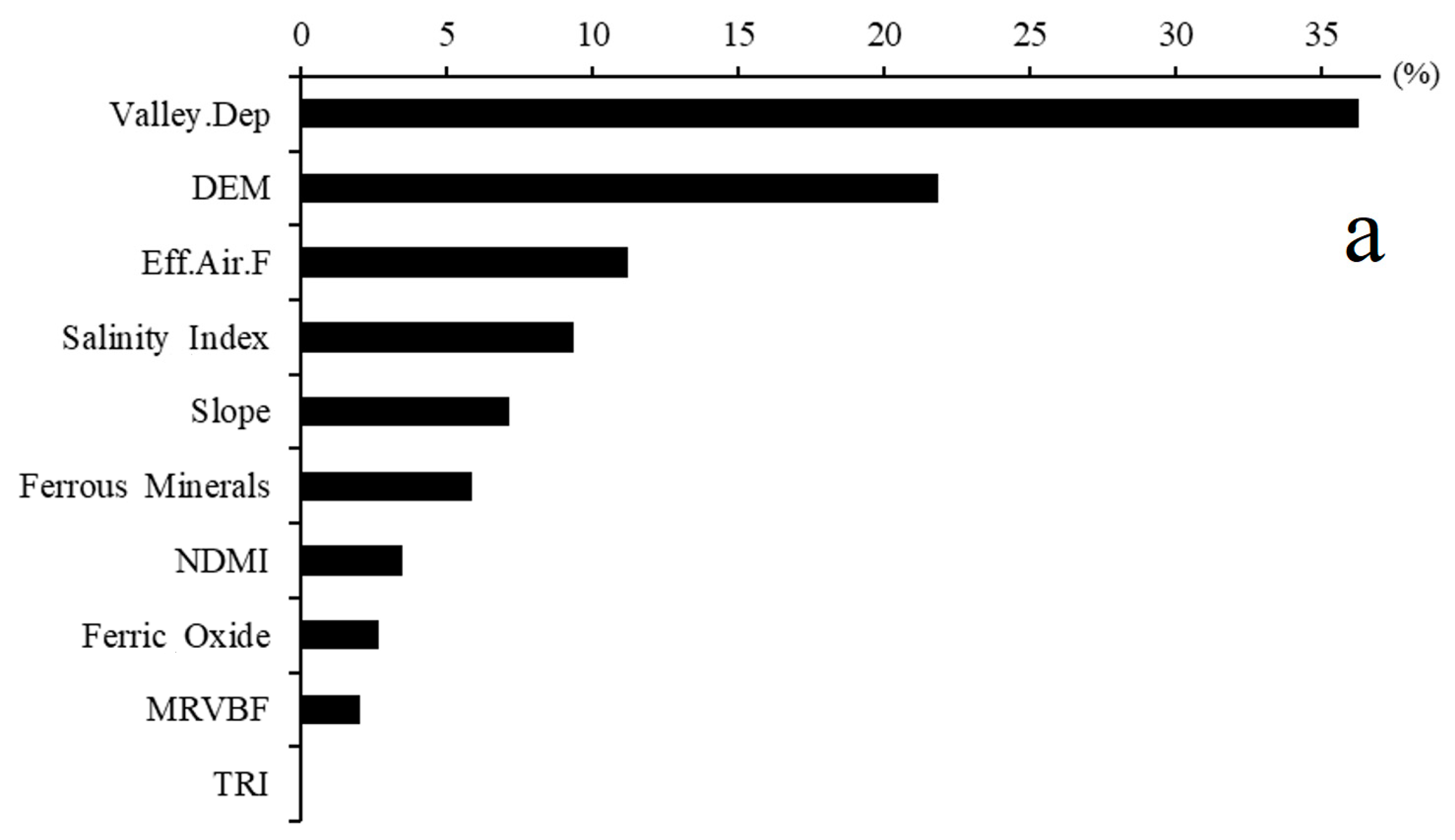 Sensors 22 06890 g007a