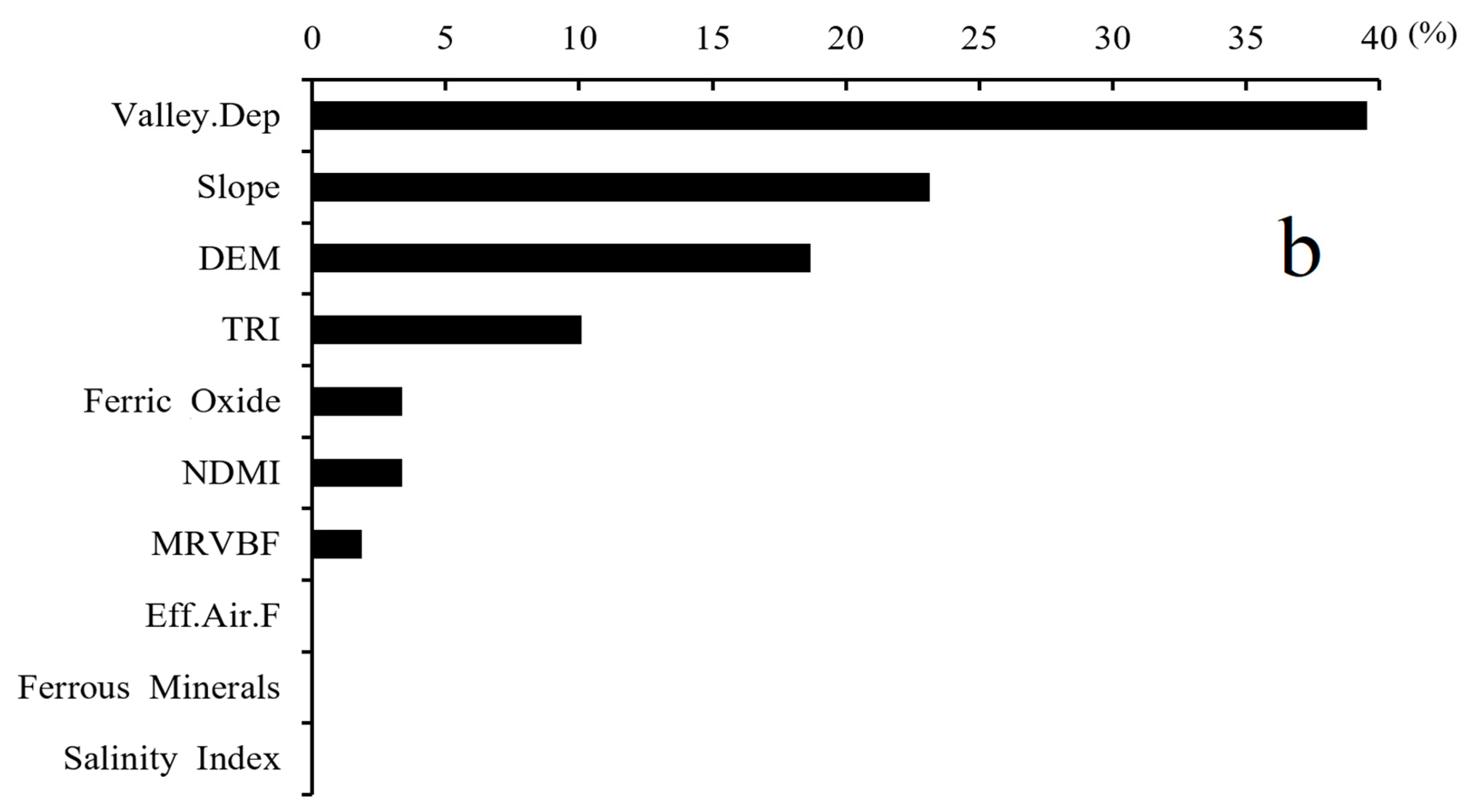 Sensors 22 06890 g007b