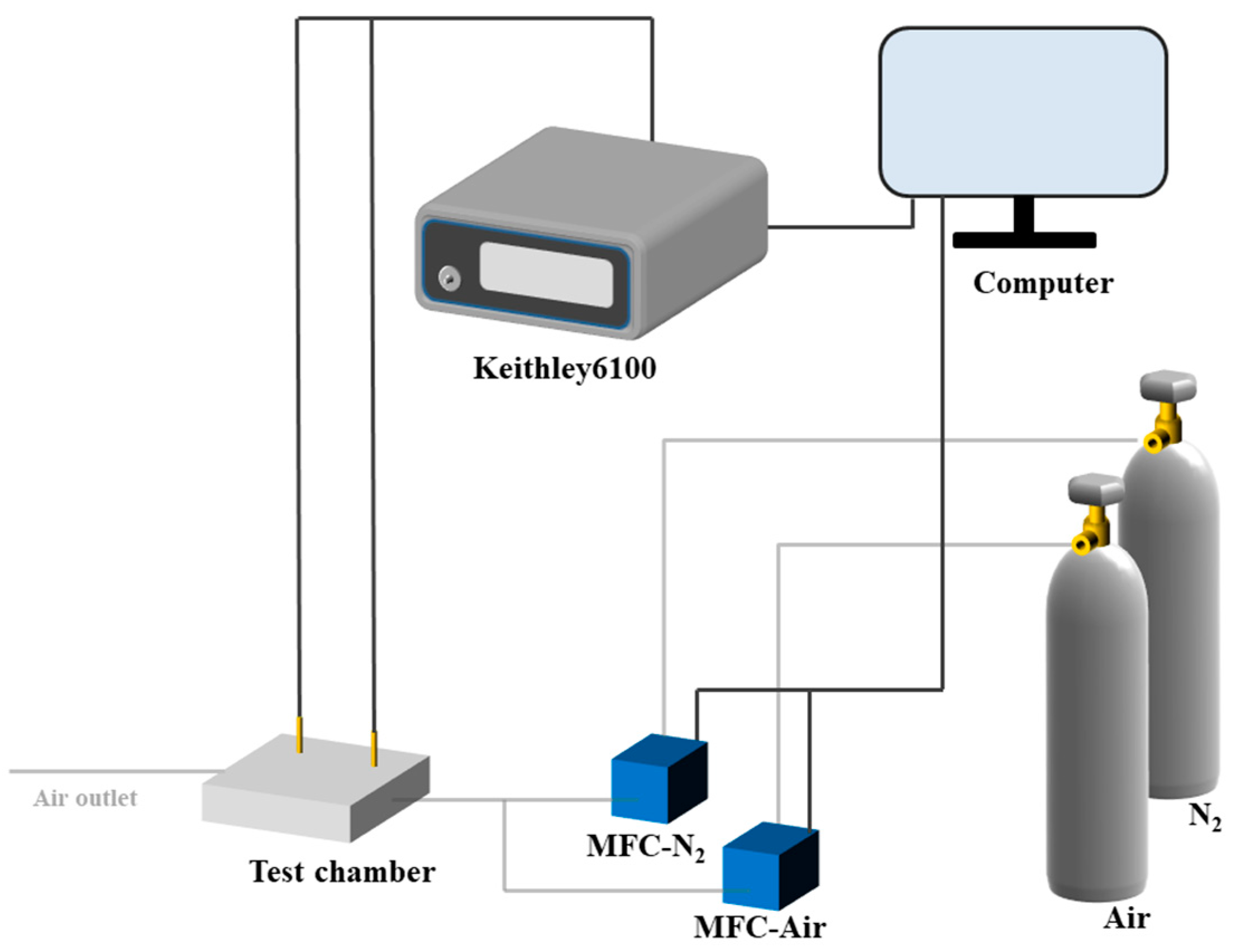 Sensors 22 06891 g003