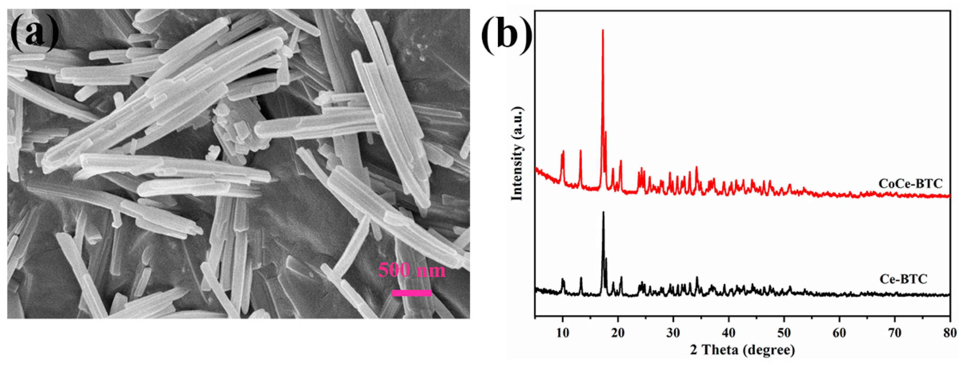 Sensors 22 06891 g004