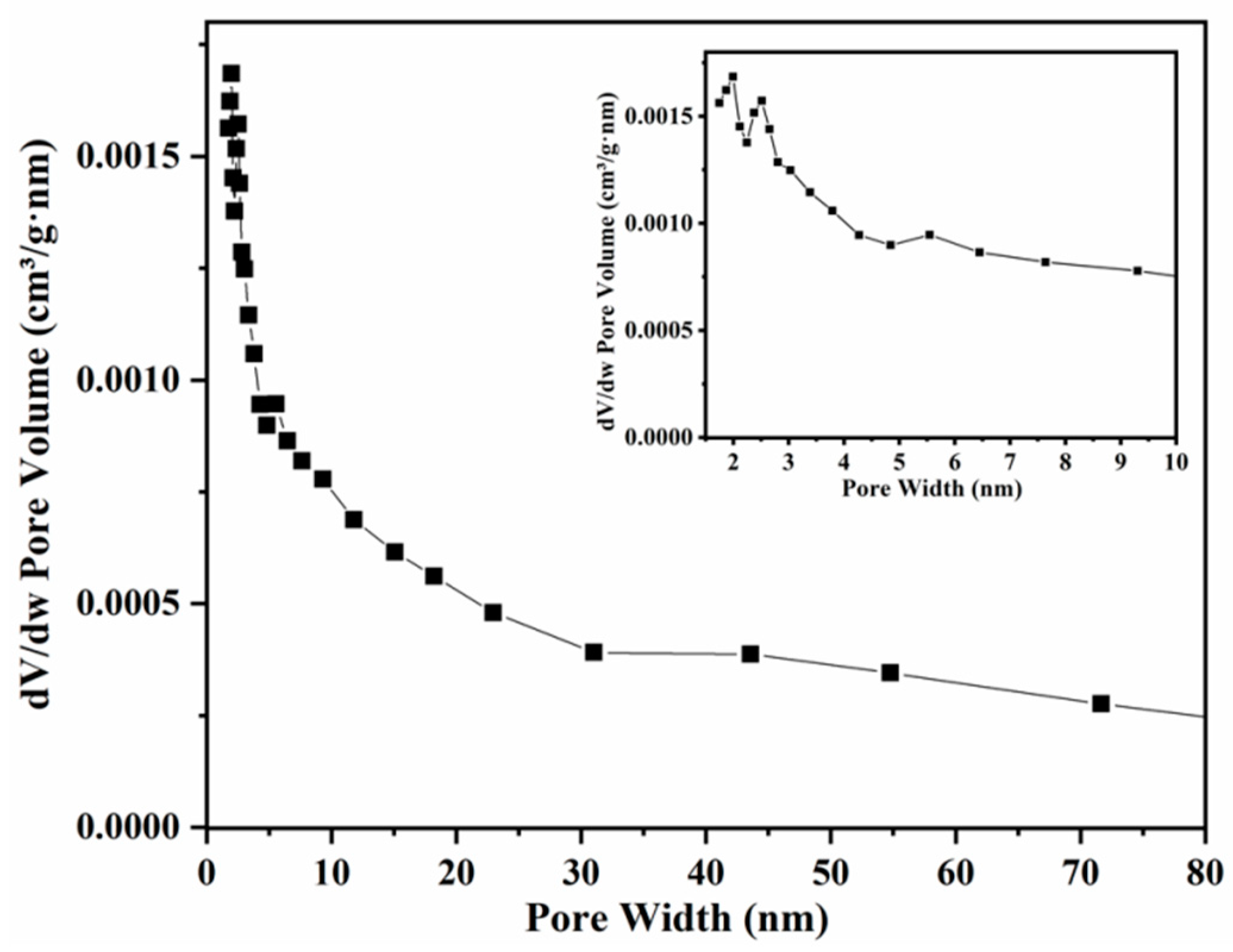 Sensors 22 06891 g005