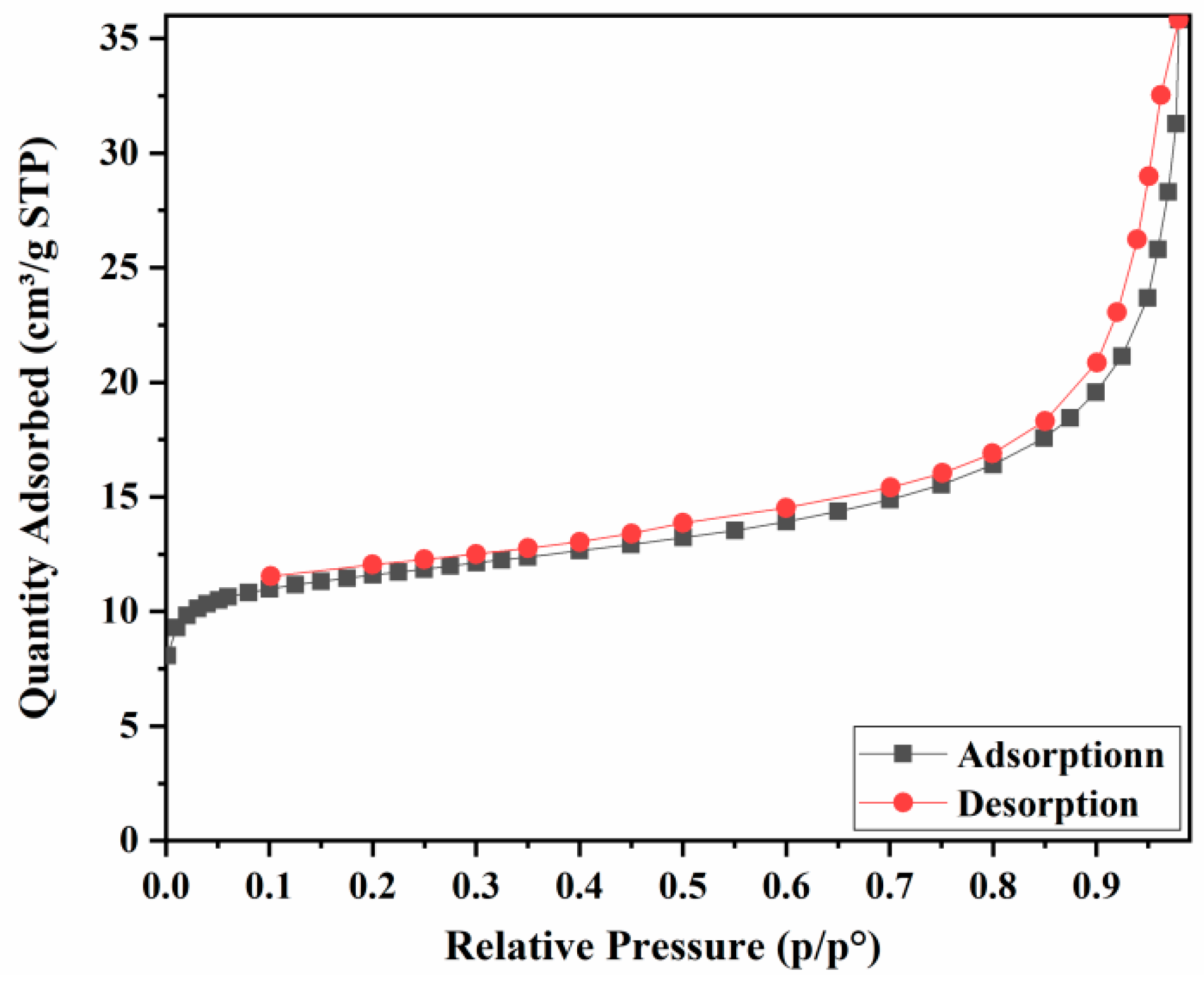 Sensors 22 06891 g006