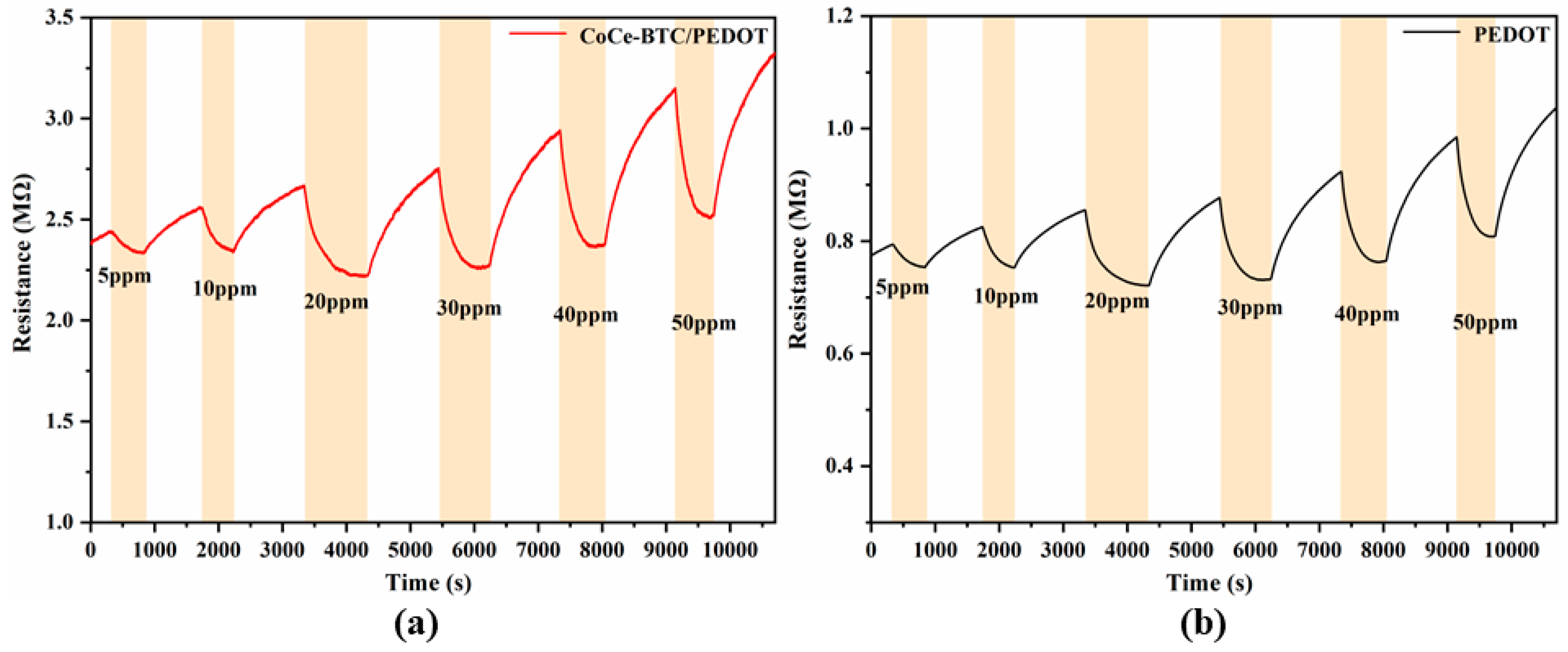 Sensors 22 06891 g010
