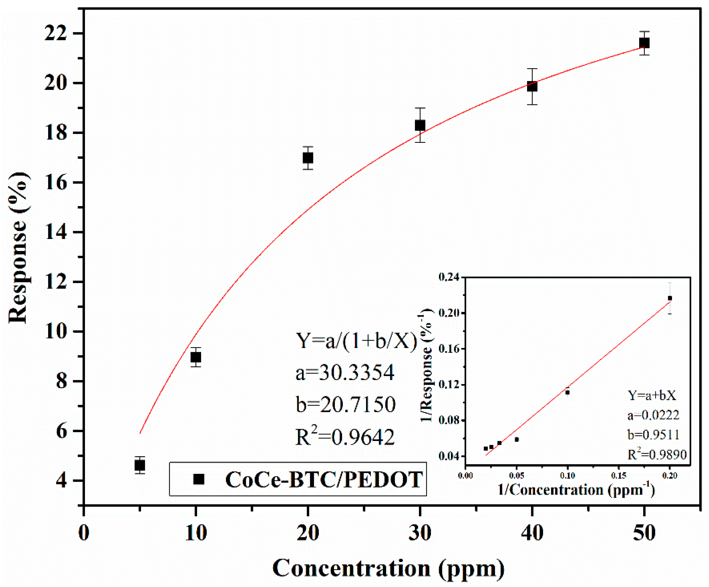 Sensors 22 06891 g011