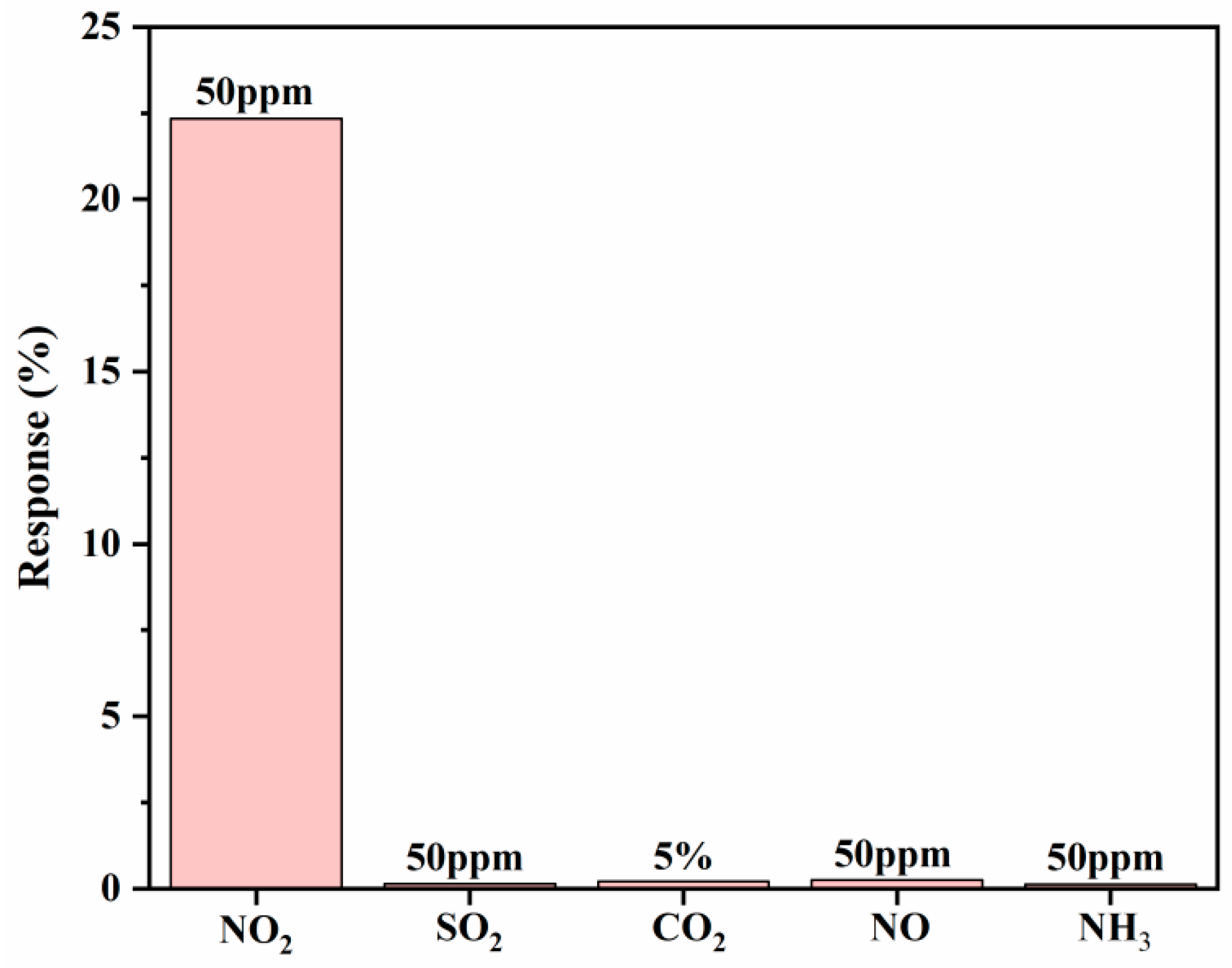 Sensors 22 06891 g012