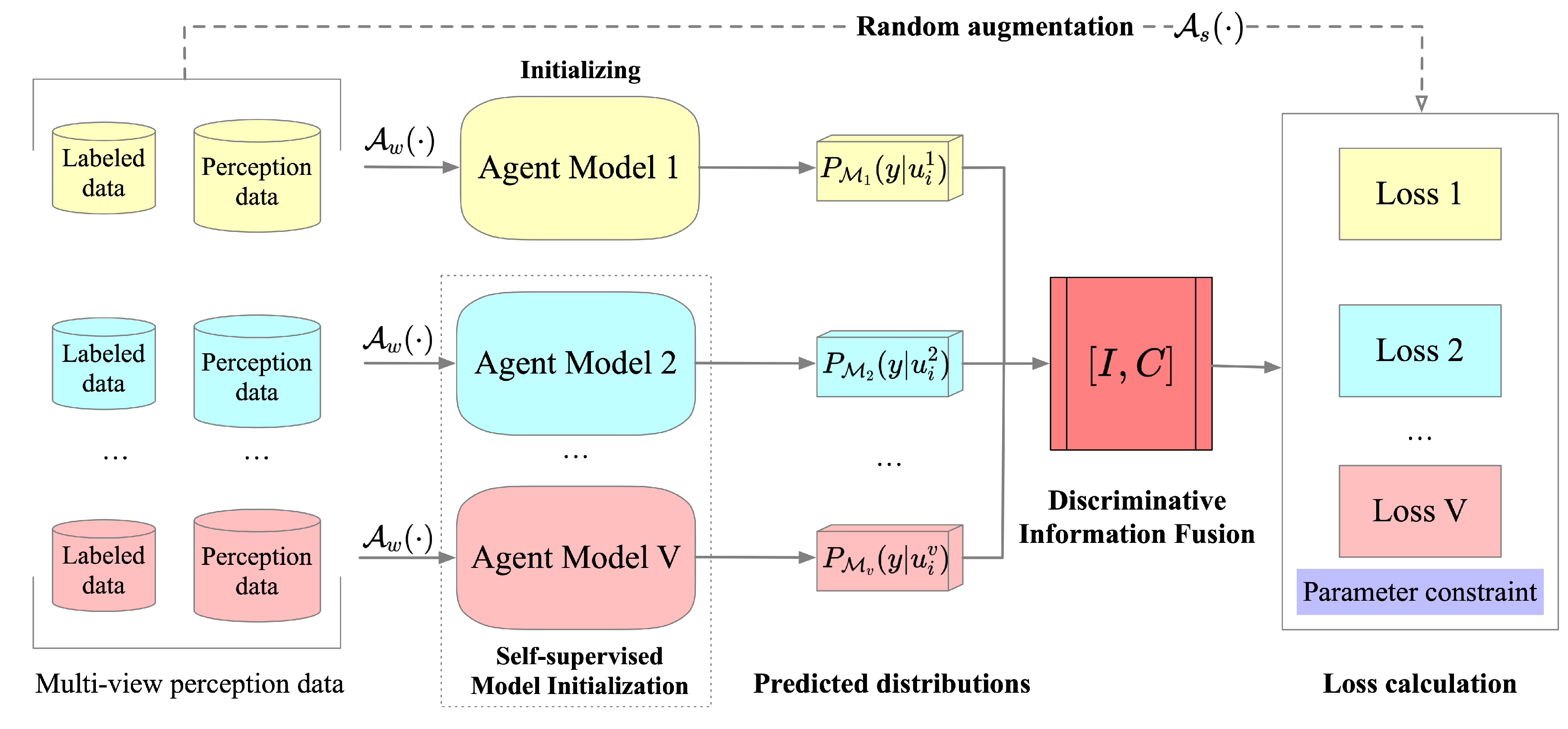Sensors 22 06893 g002