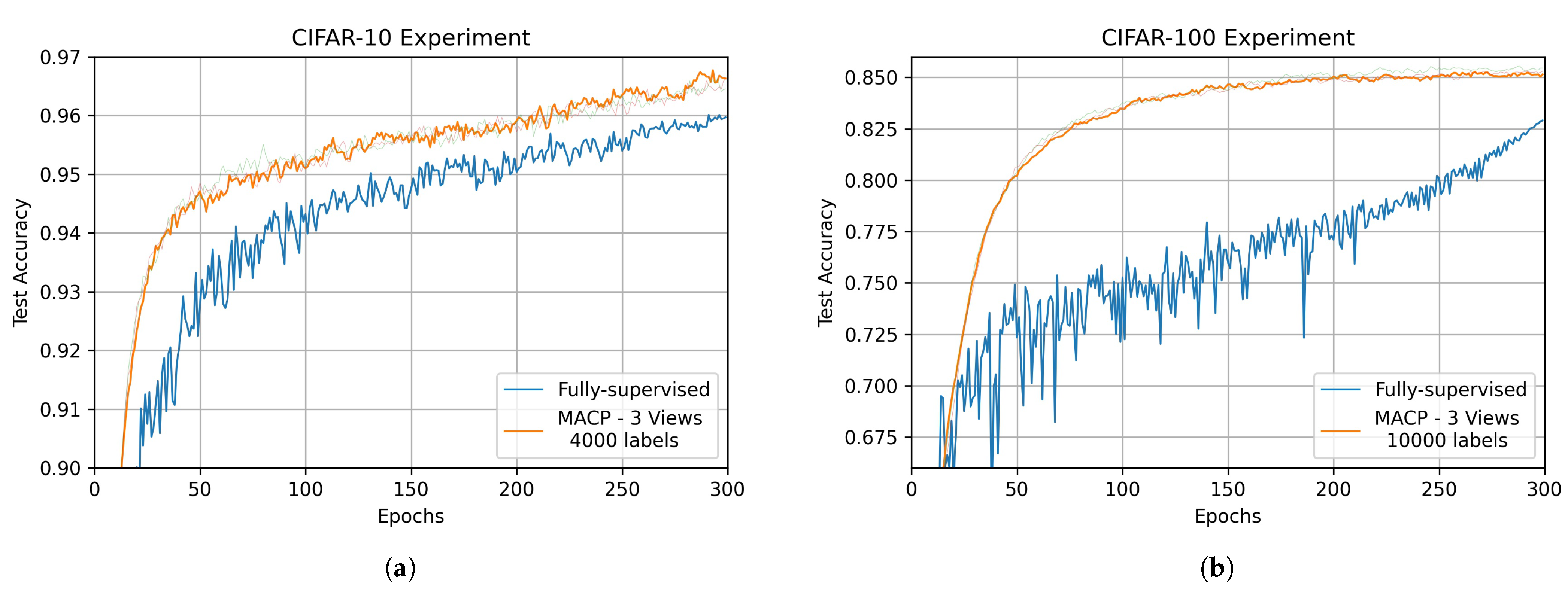 Sensors 22 06893 g005