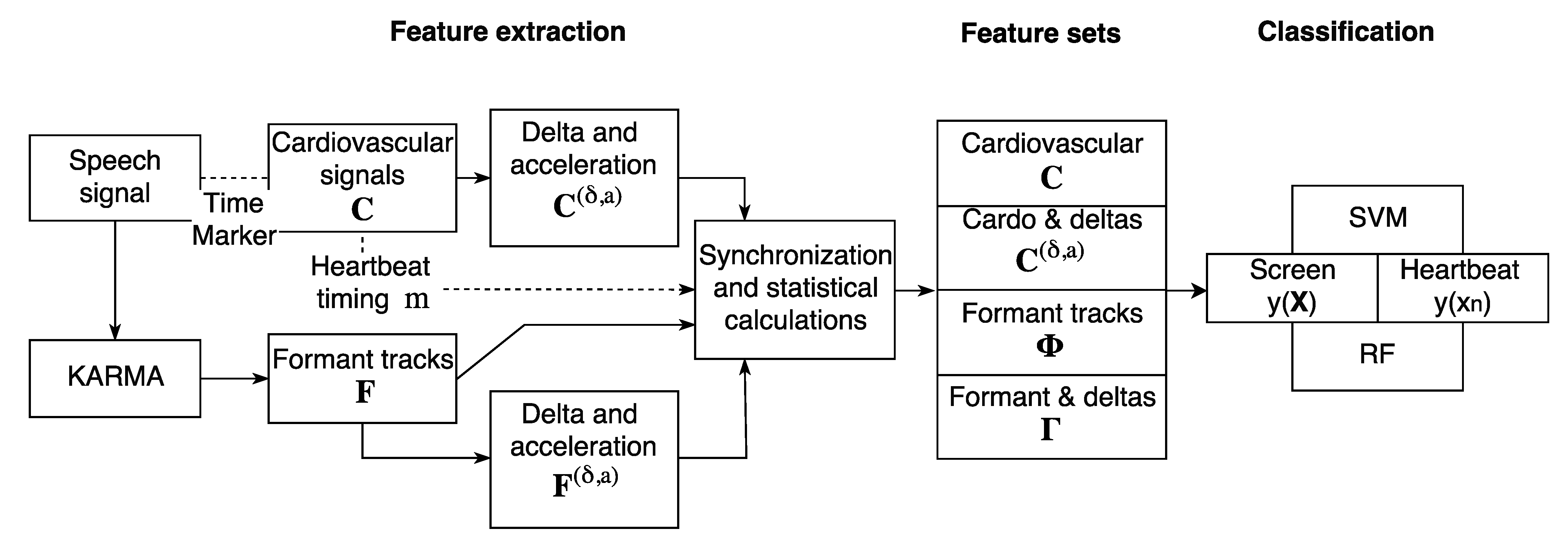 Sensors 22 06894 g002