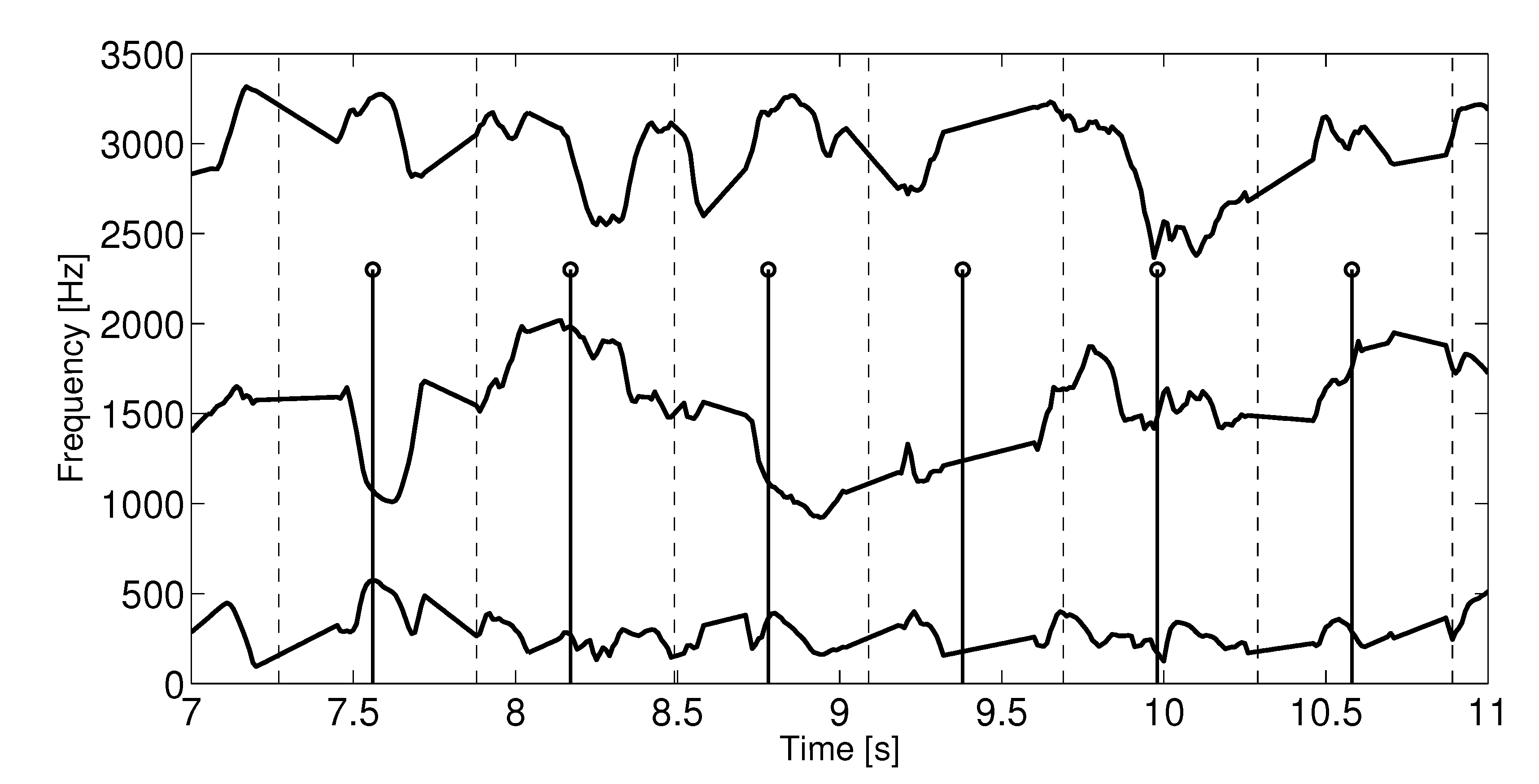 Sensors 22 06894 g003