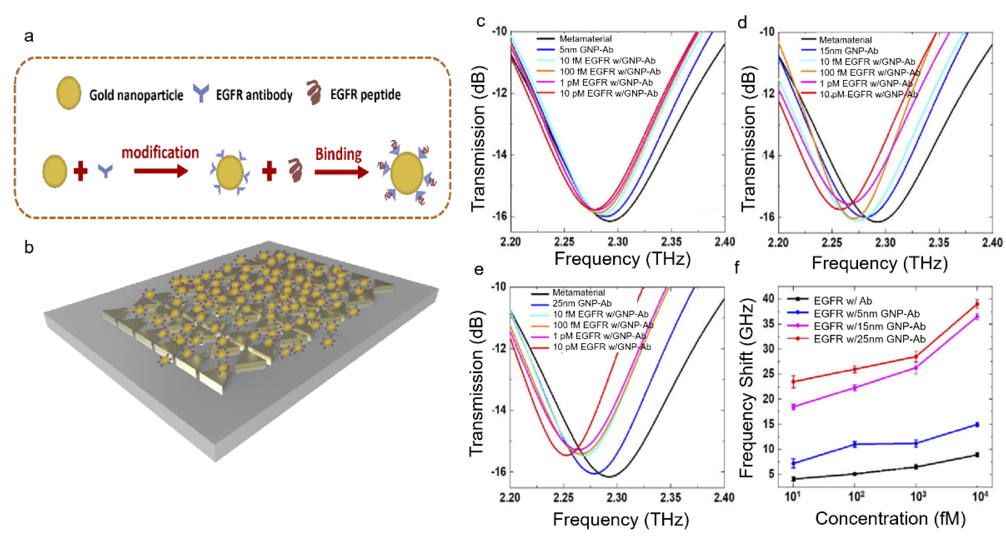 Sensors 22 06896 g004