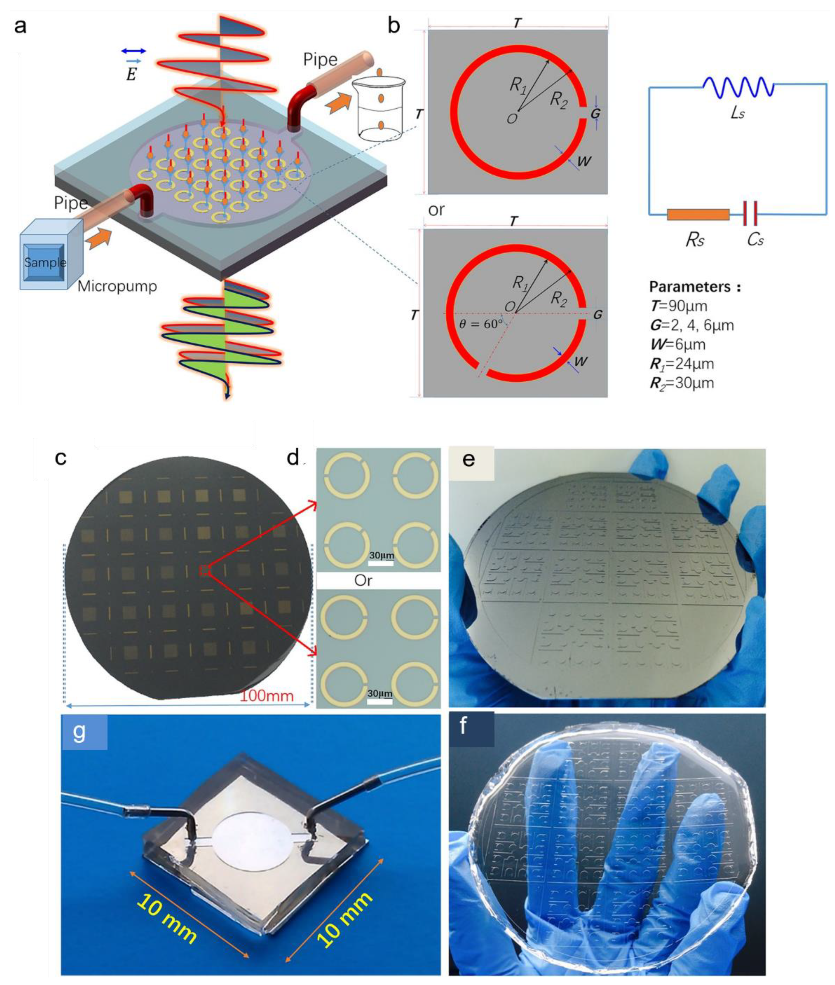 Sensors 22 06896 g005