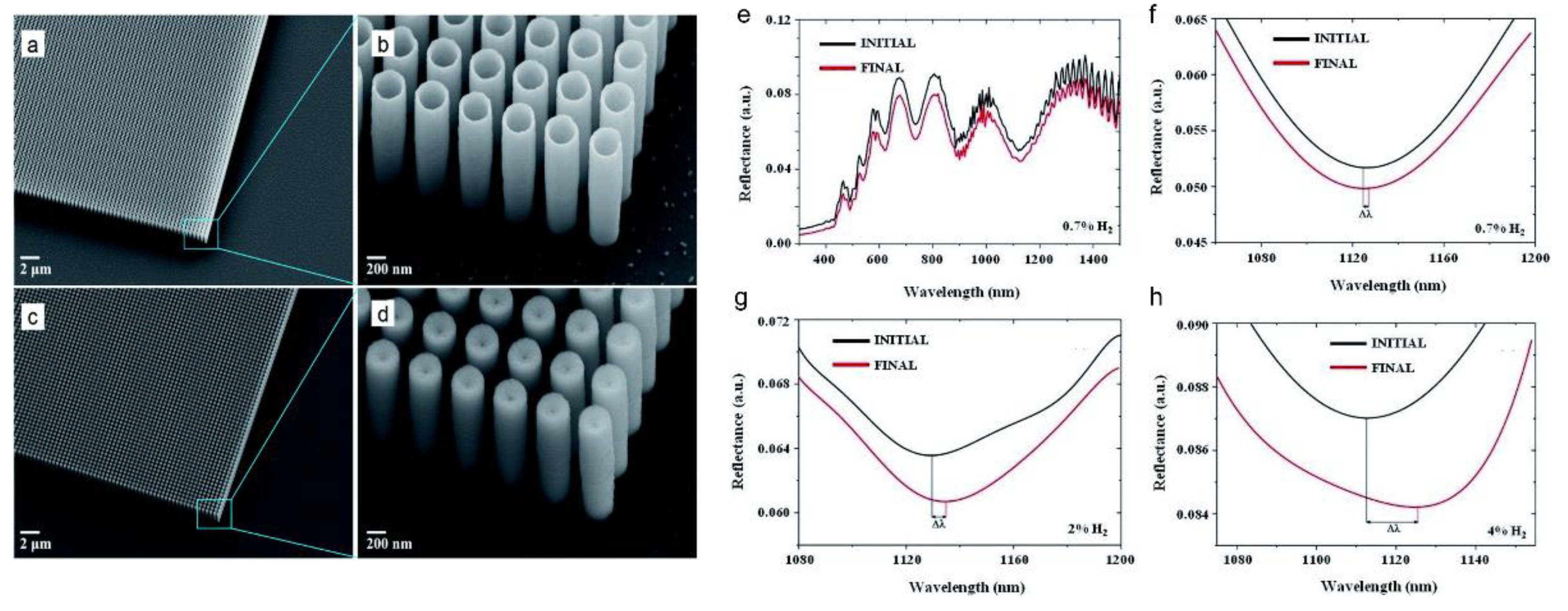 Sensors 22 06896 g010