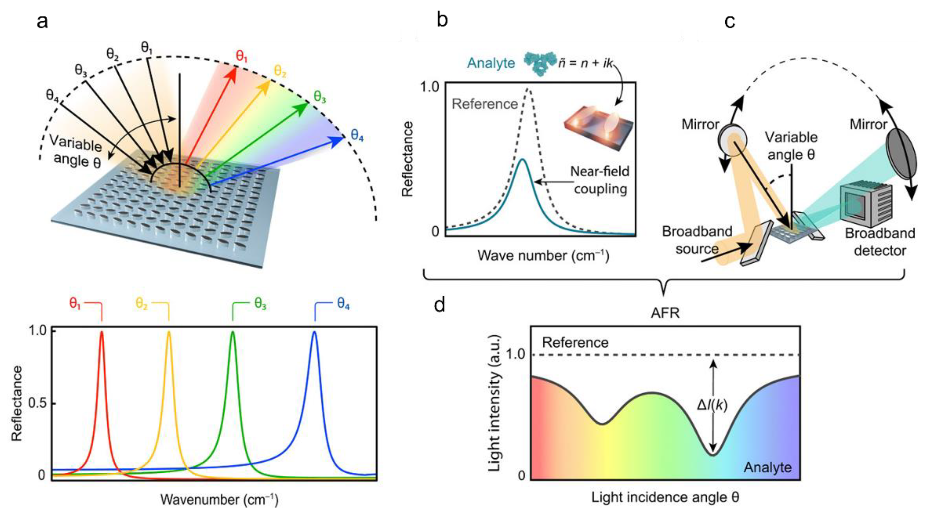 Sensors 22 06896 g015