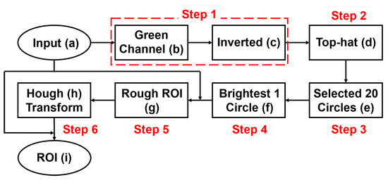 Sensors 22 06899 g008 550