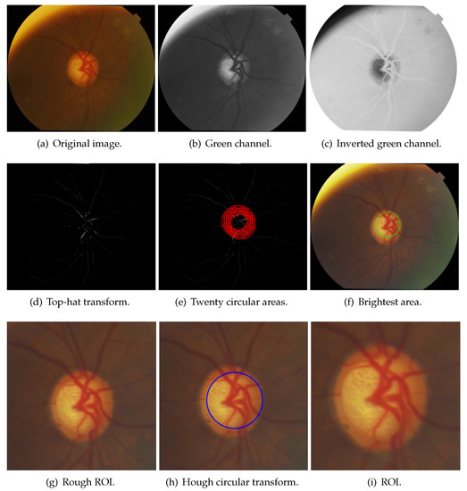 Sensors 22 06899 g009 550