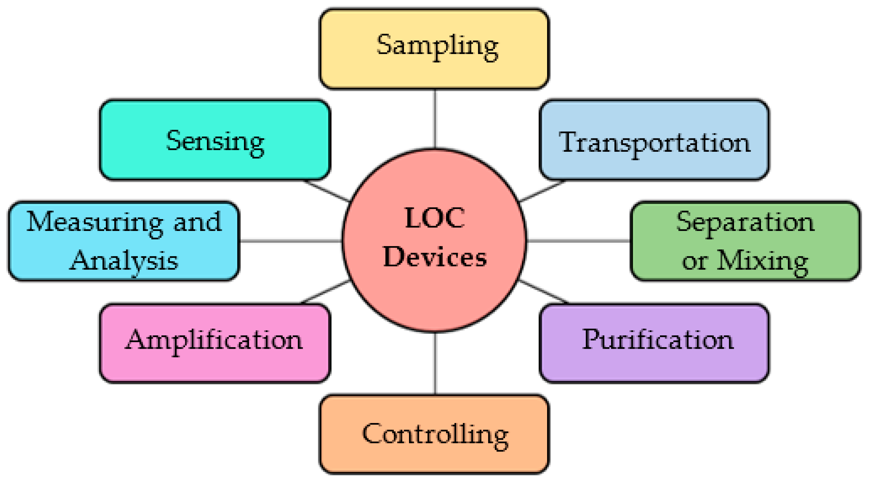 Sensors 22 06900 g001