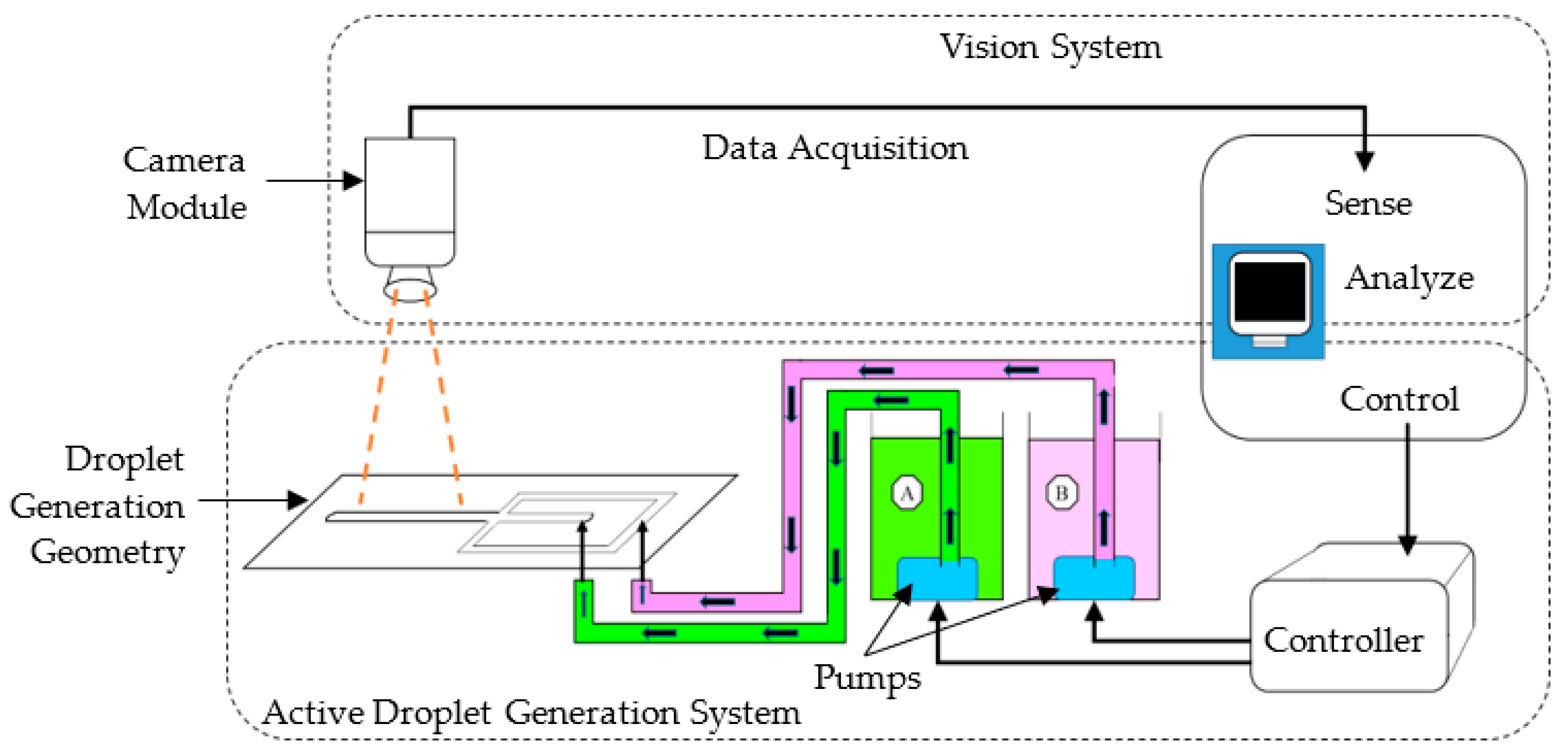 Sensors 22 06900 g002