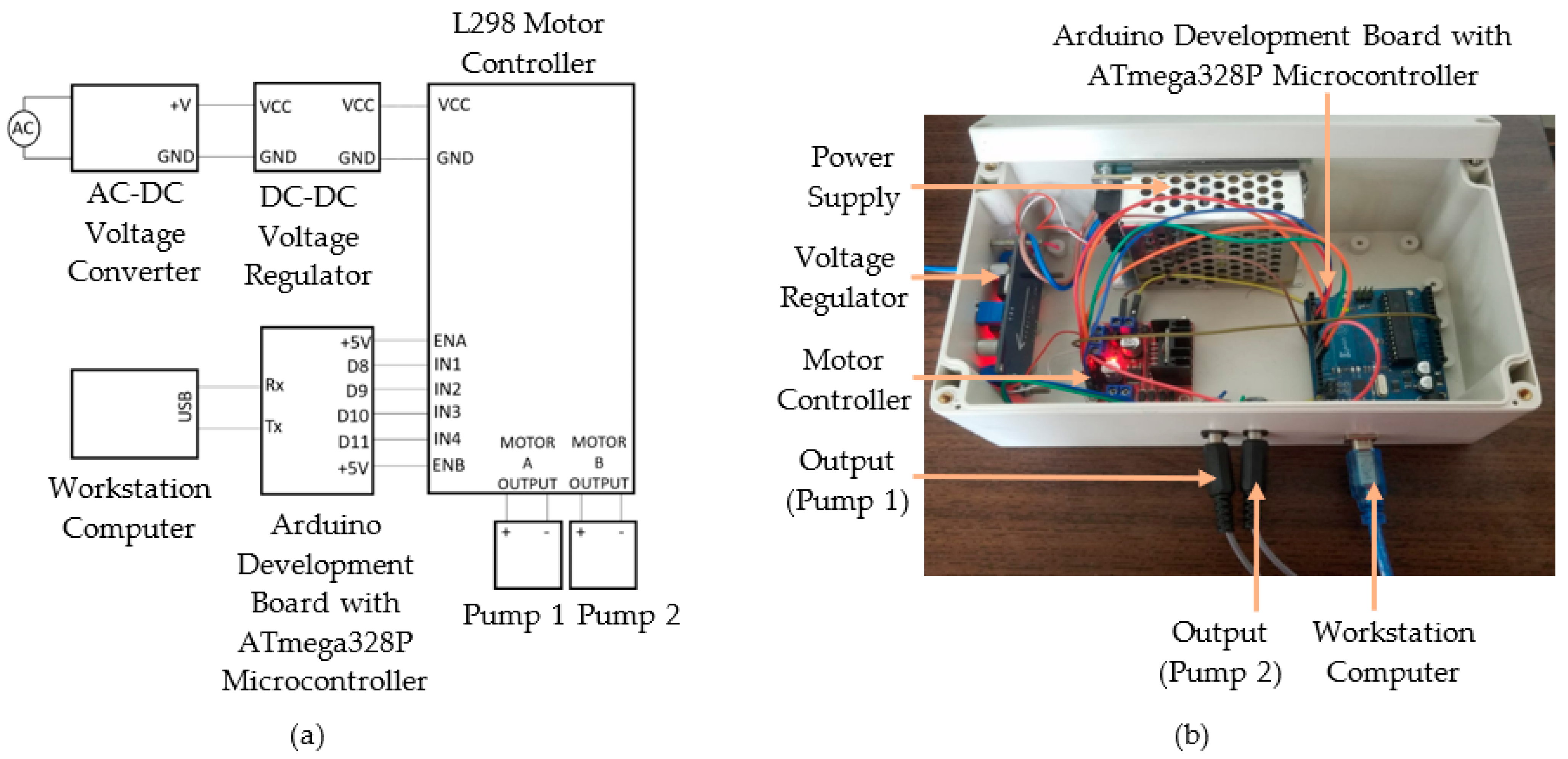 Sensors 22 06900 g004