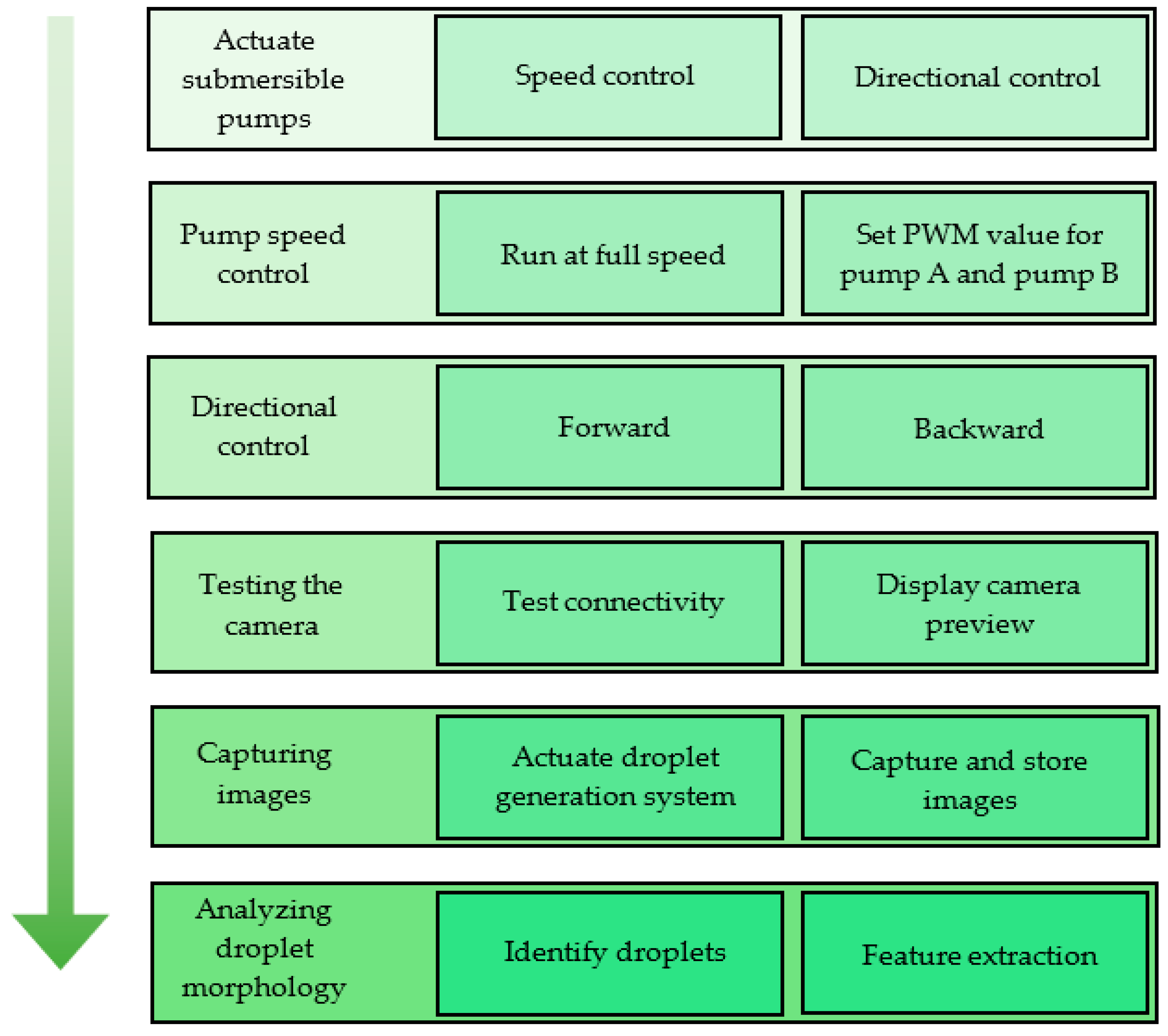 Sensors 22 06900 g007